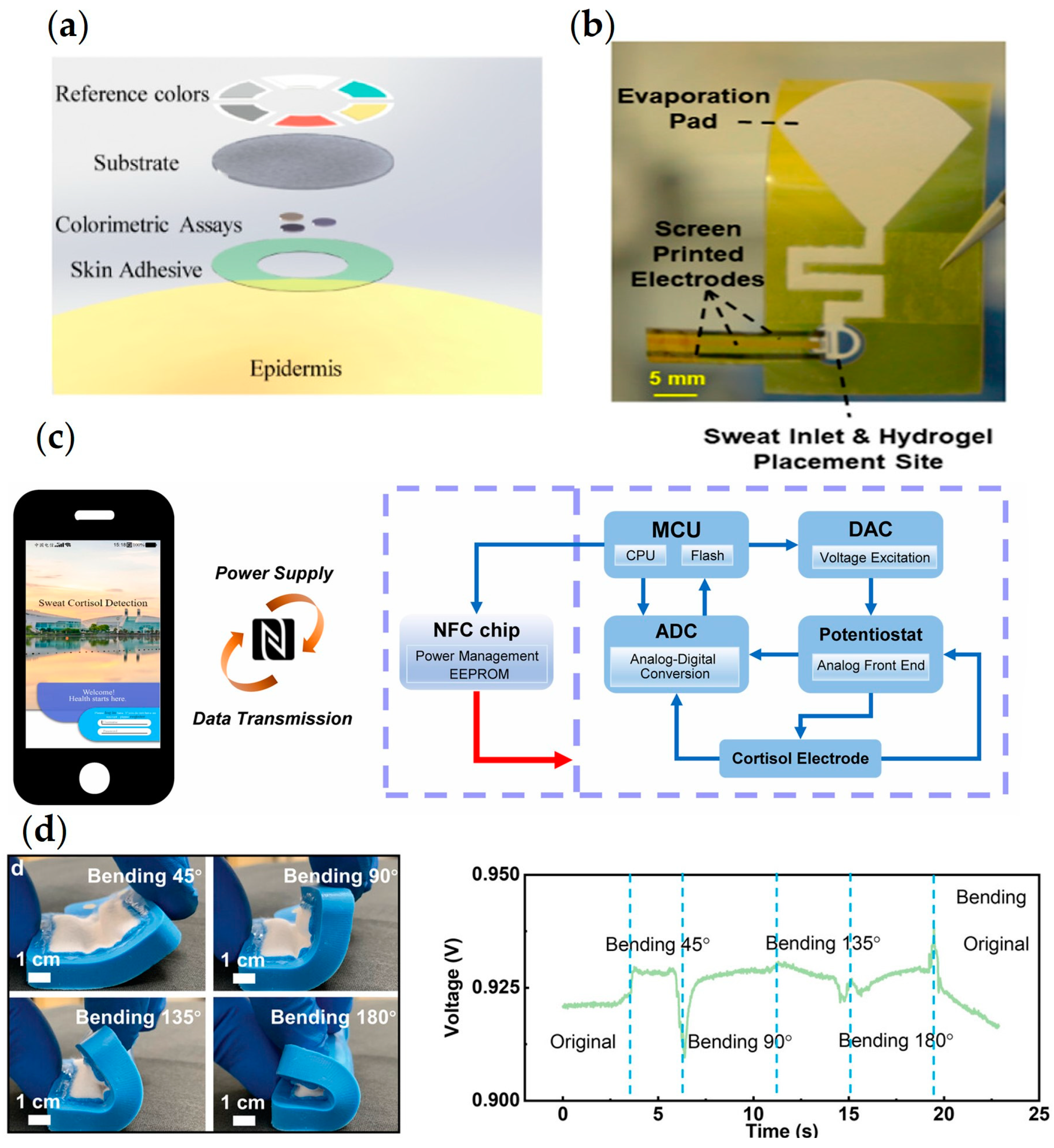 Chemosensors 11 00470 g004