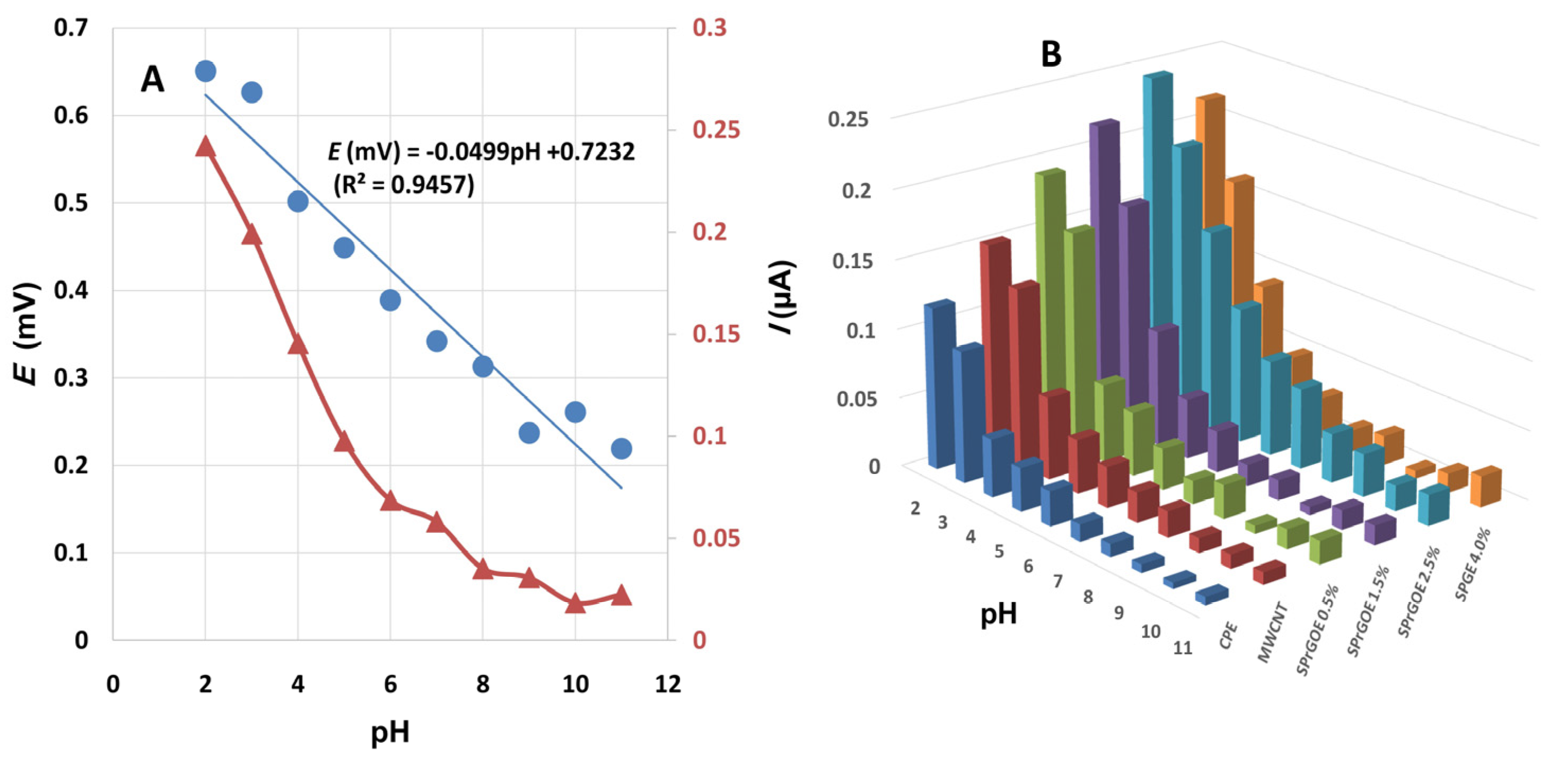 Chemosensors 11 00471 g004