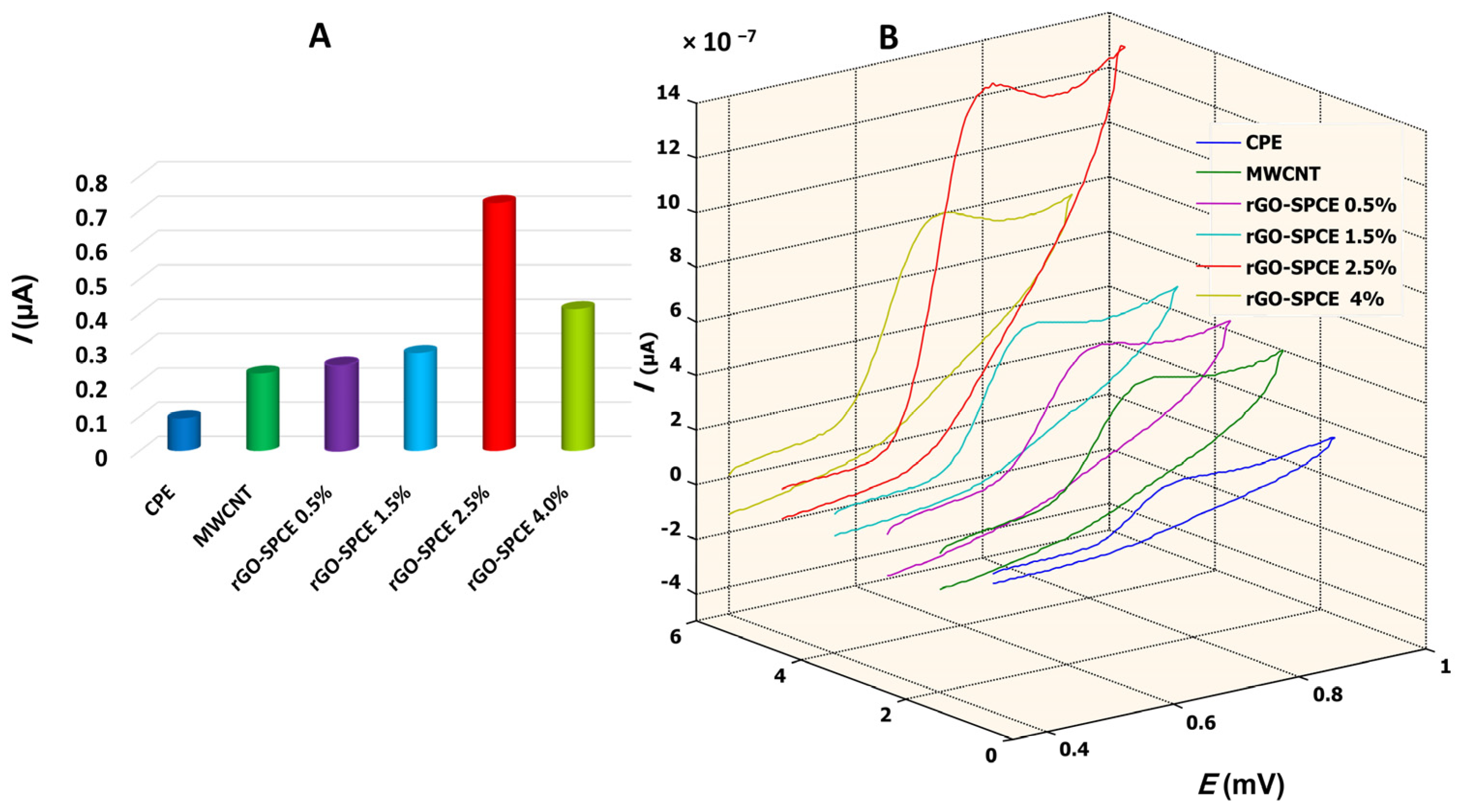 Chemosensors 11 00471 g005
