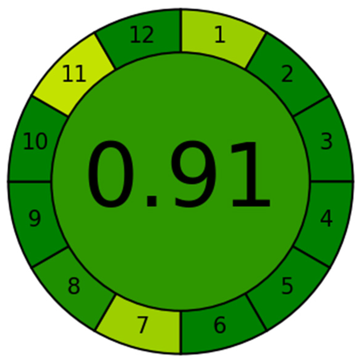 Chemosensors 11 00471 g009