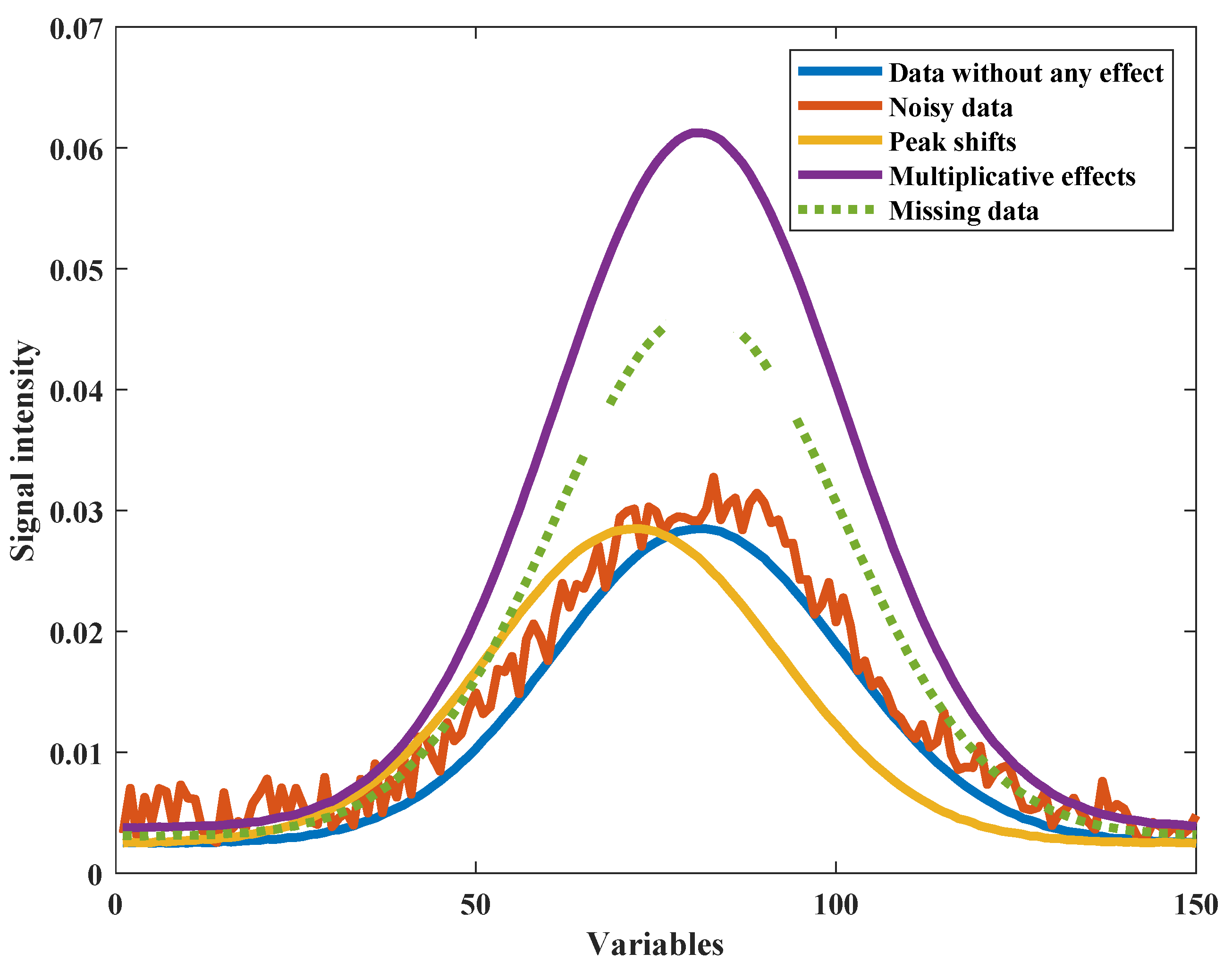 Chemosensors 11 00472 g001