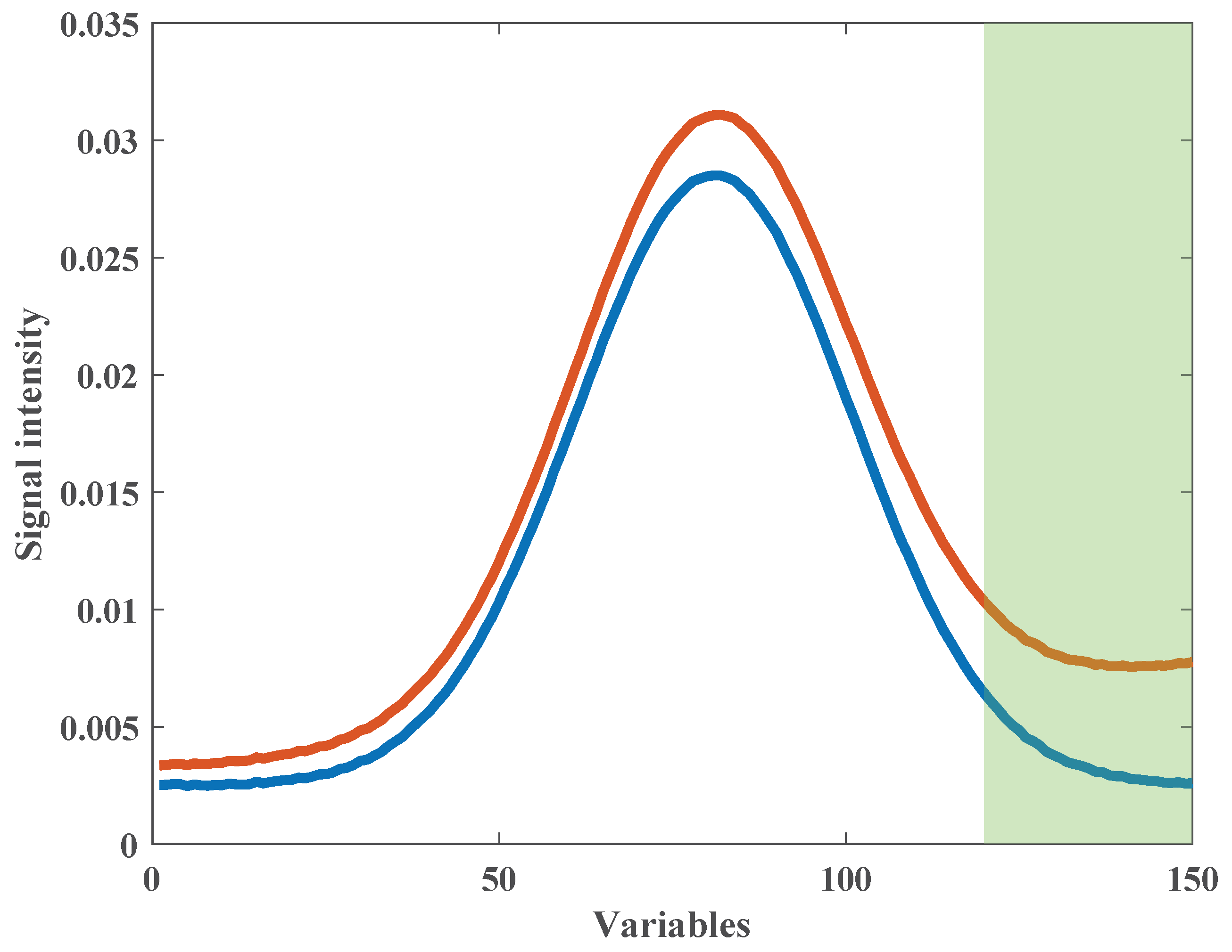 Chemosensors 11 00472 g002