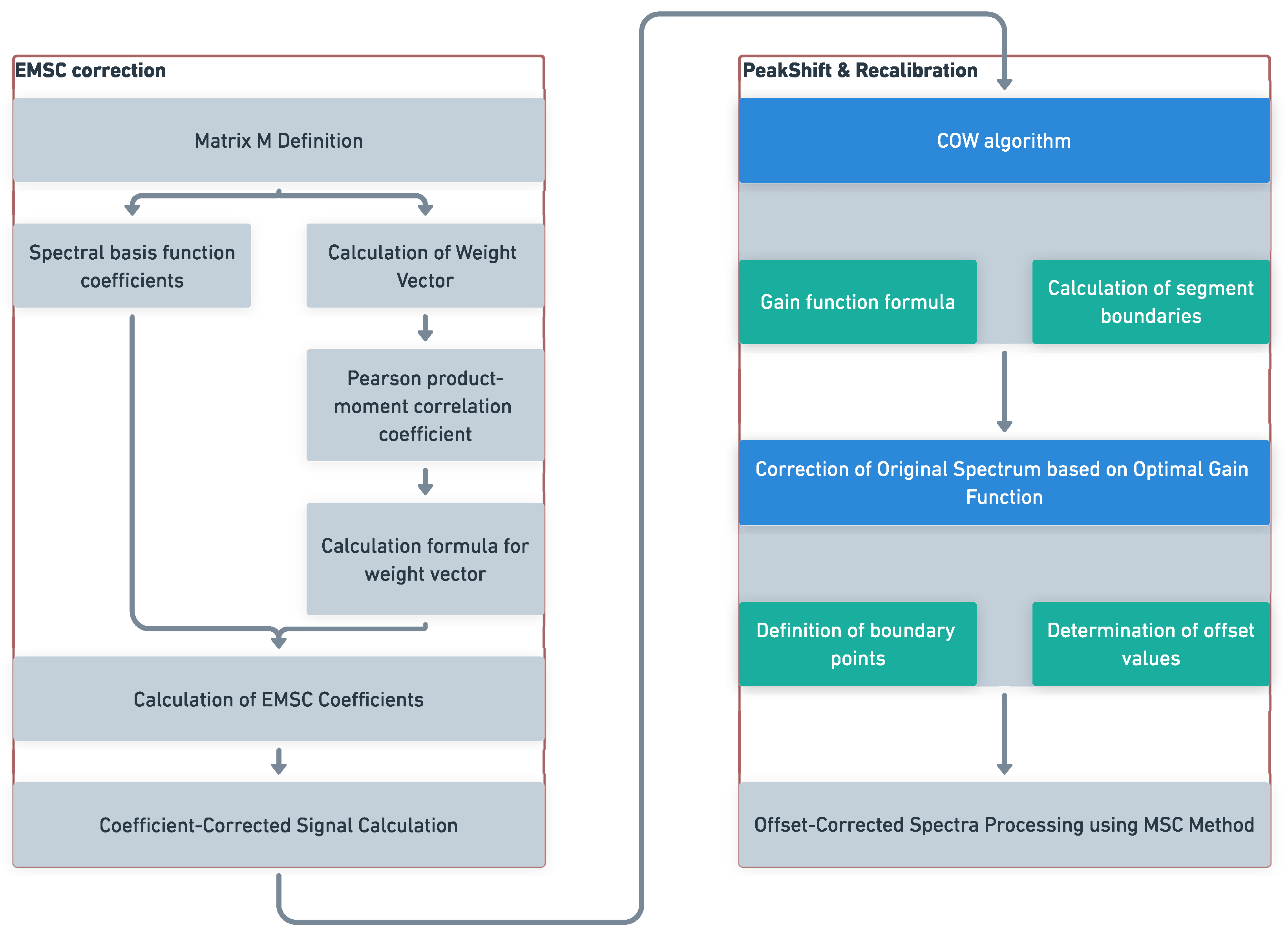 Chemosensors 11 00472 g004