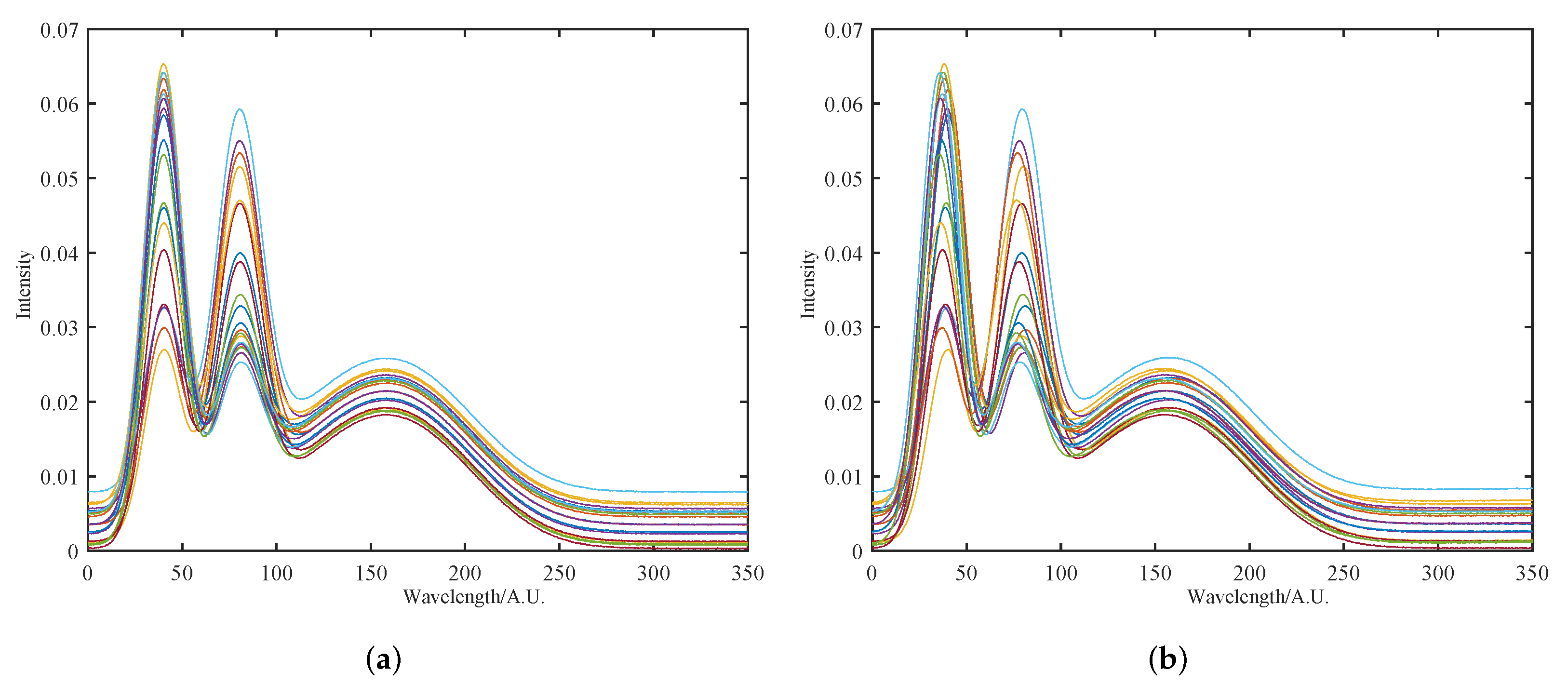 Chemosensors 11 00472 g006