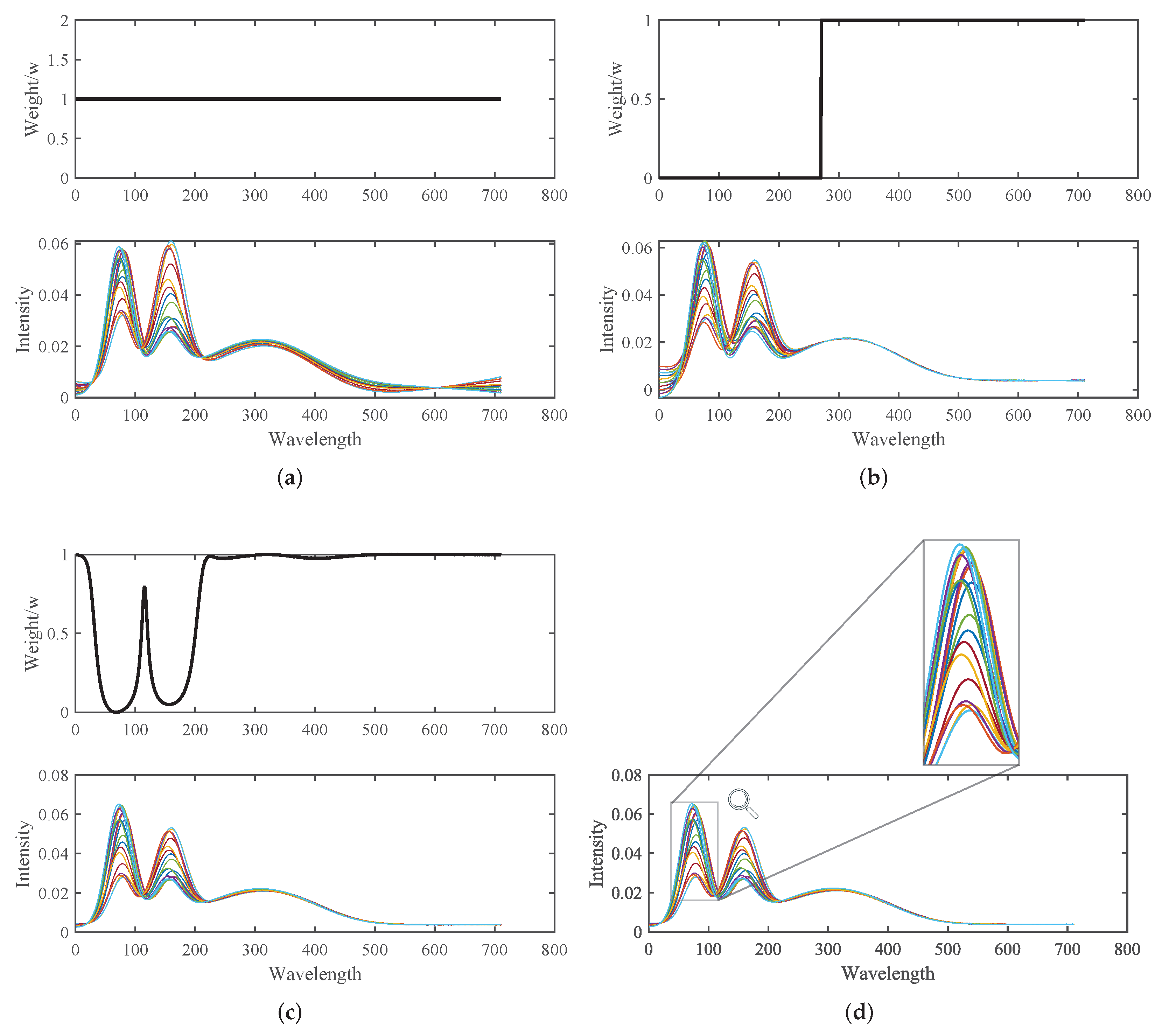 Chemosensors 11 00472 g007