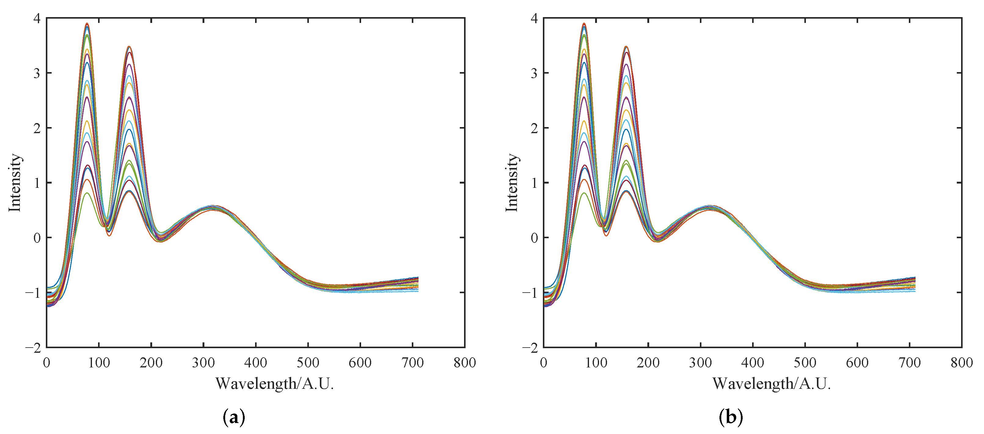 Chemosensors 11 00472 g009a