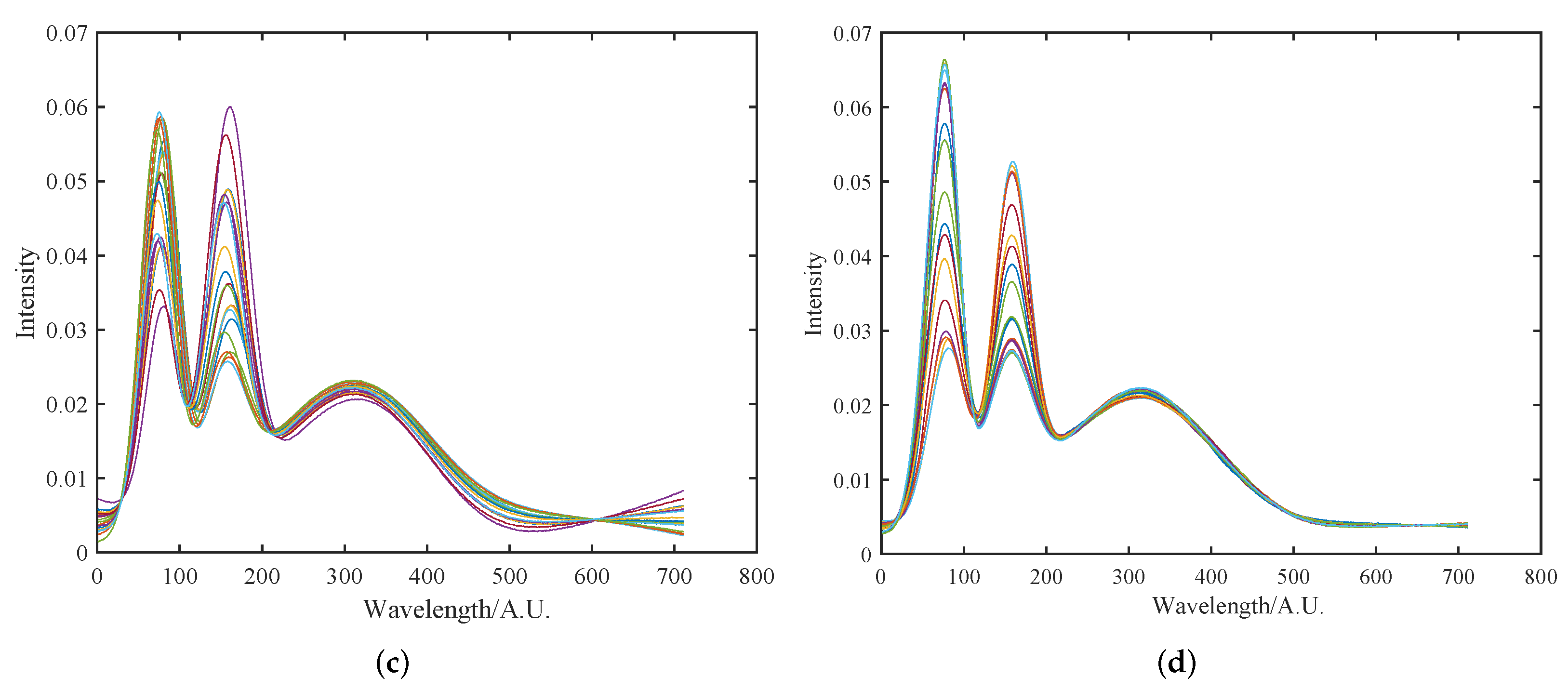Chemosensors 11 00472 g009b