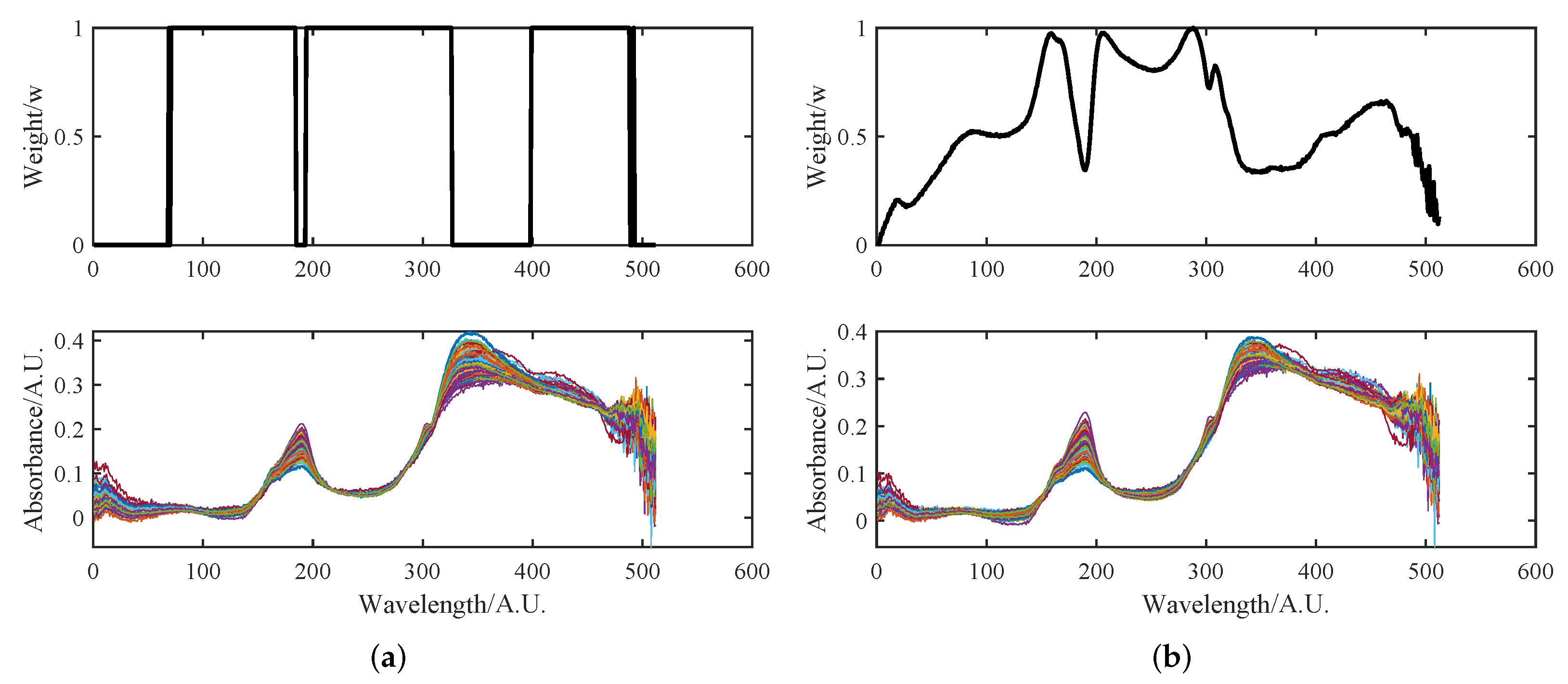 Chemosensors 11 00472 g010