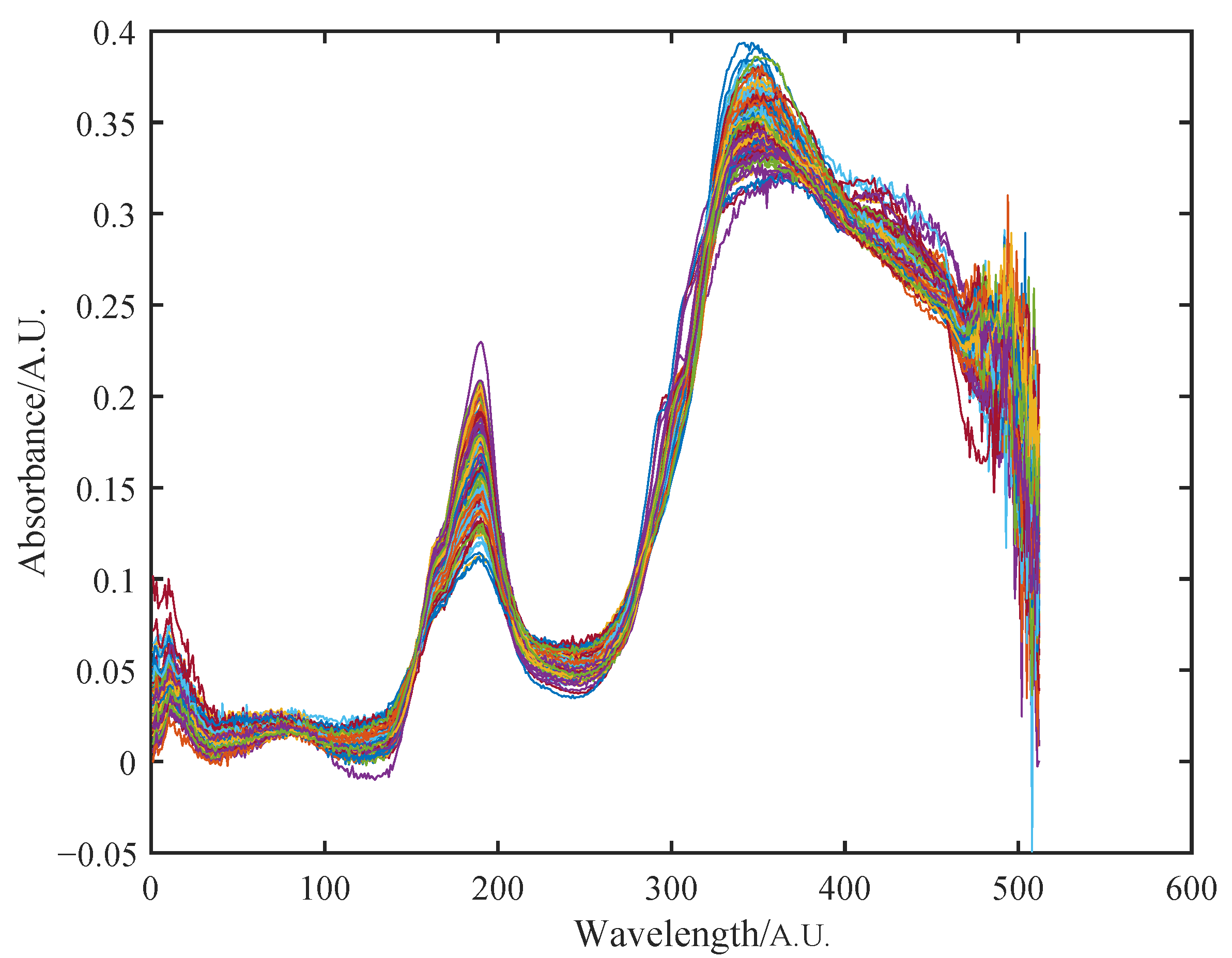 Chemosensors 11 00472 g012