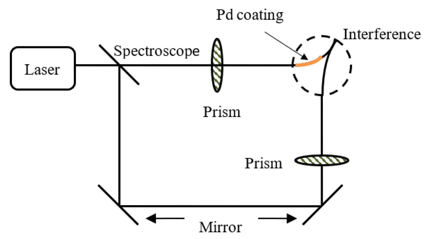 Chemosensors 11 00473 g002