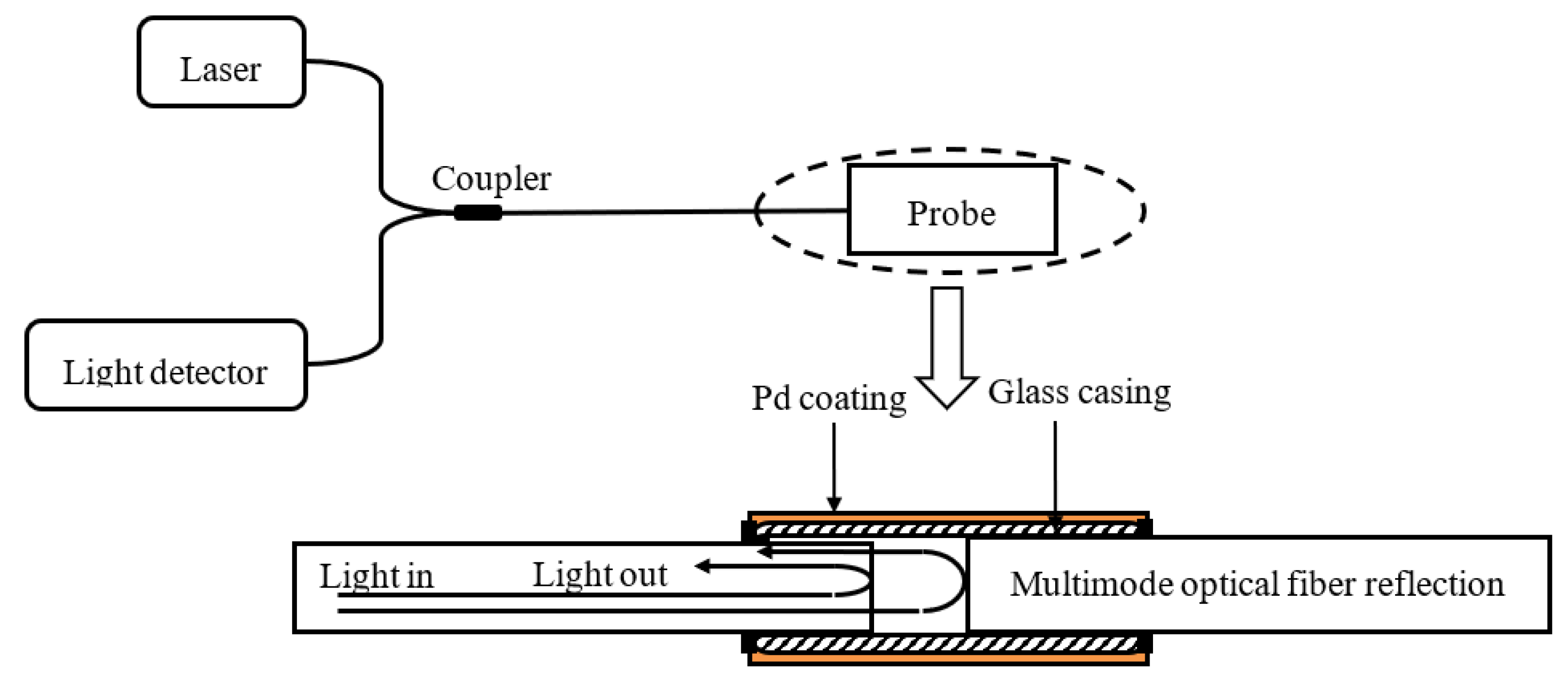 Chemosensors 11 00473 g004