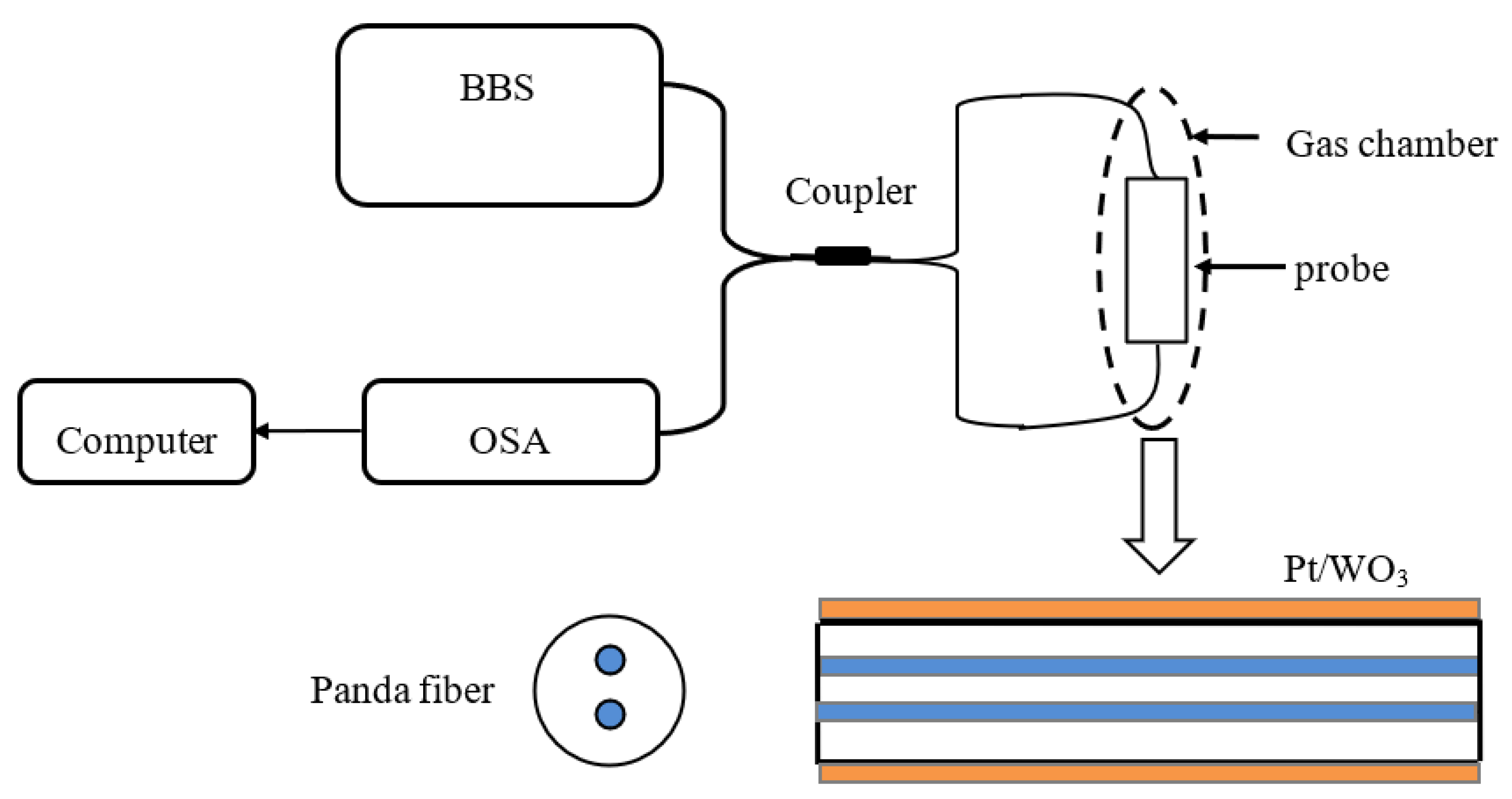 Chemosensors 11 00473 g007