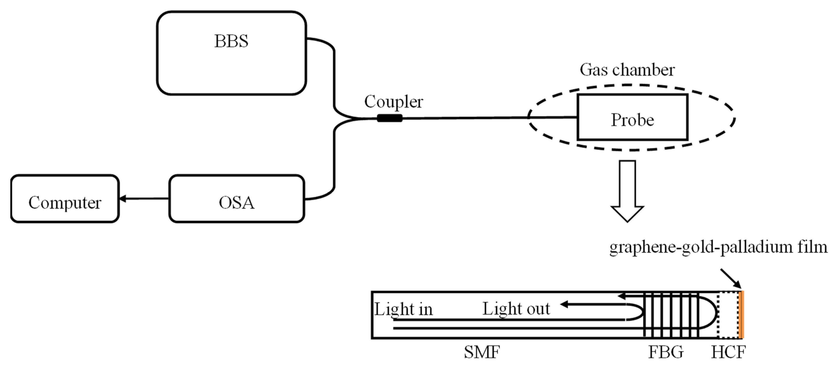 Chemosensors 11 00473 g008