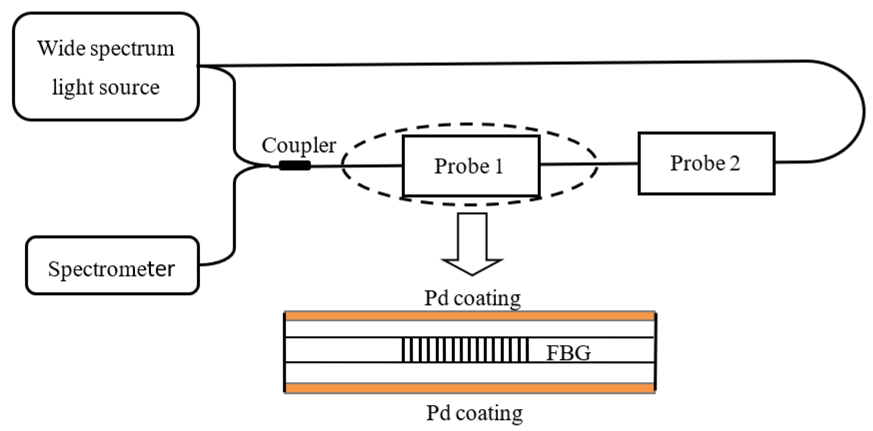 Chemosensors 11 00473 g011