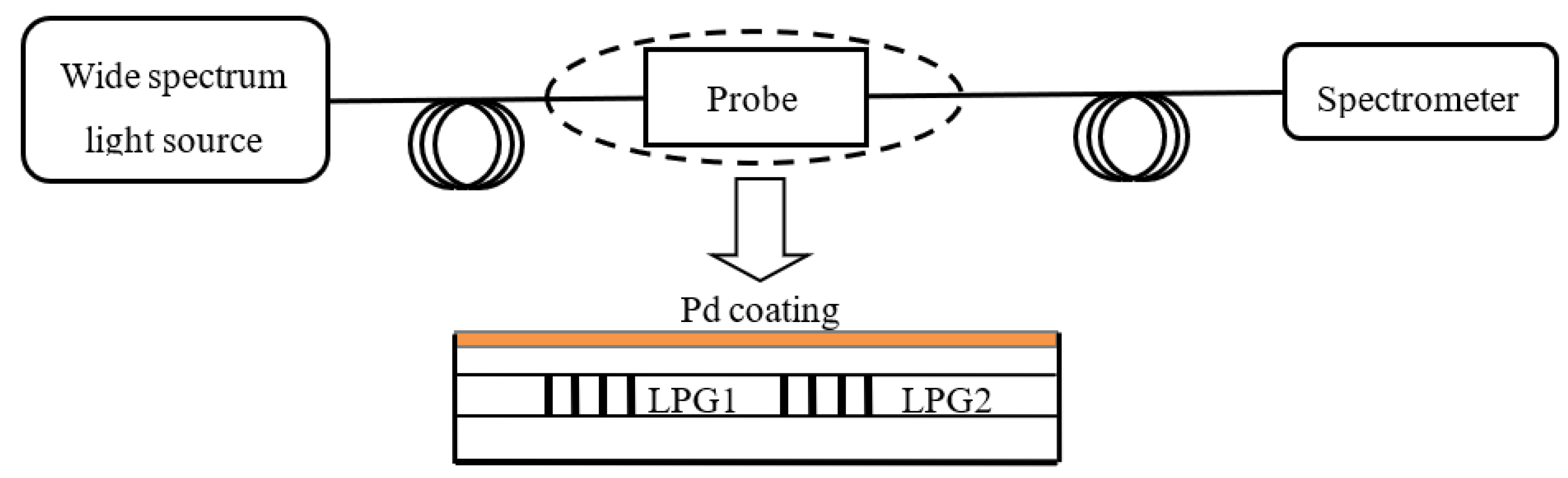 Chemosensors 11 00473 g013