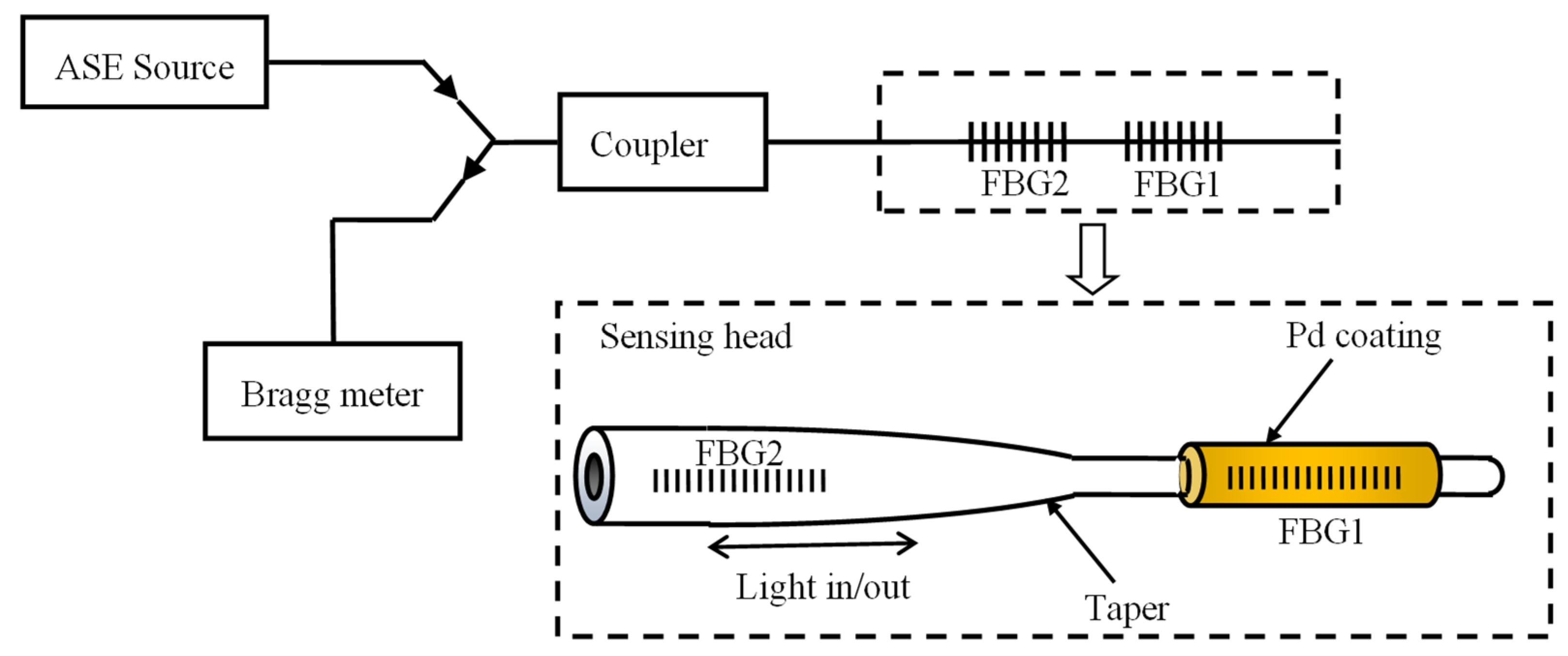 Chemosensors 11 00473 g014