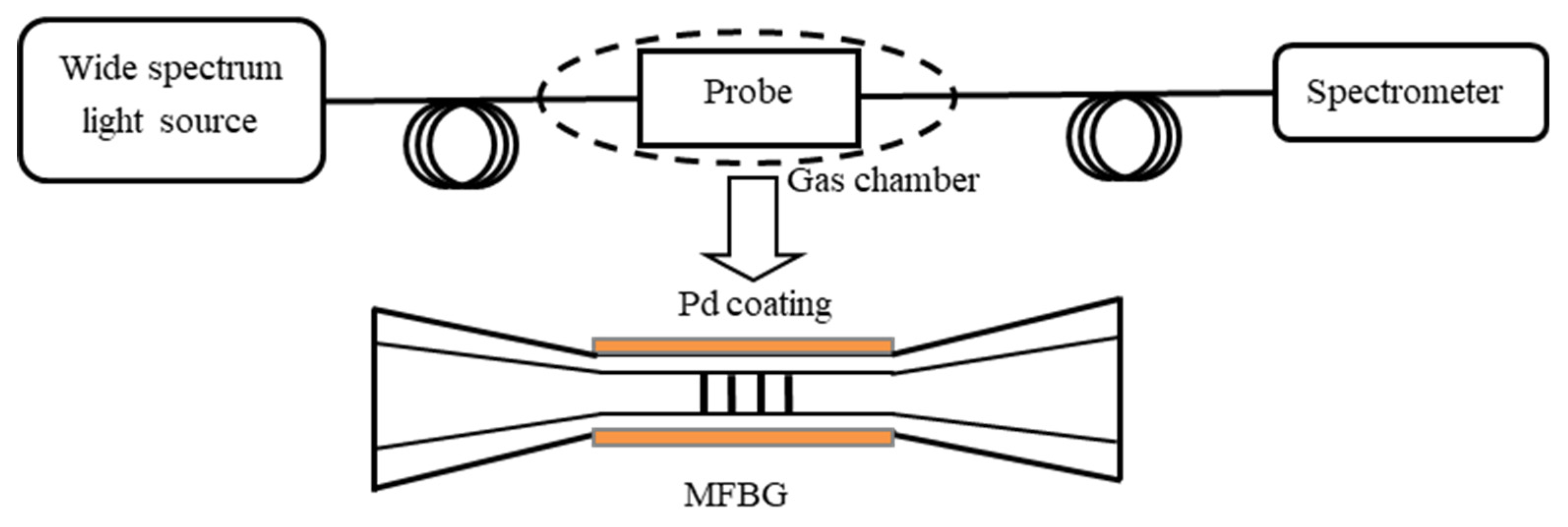 Chemosensors 11 00473 g015