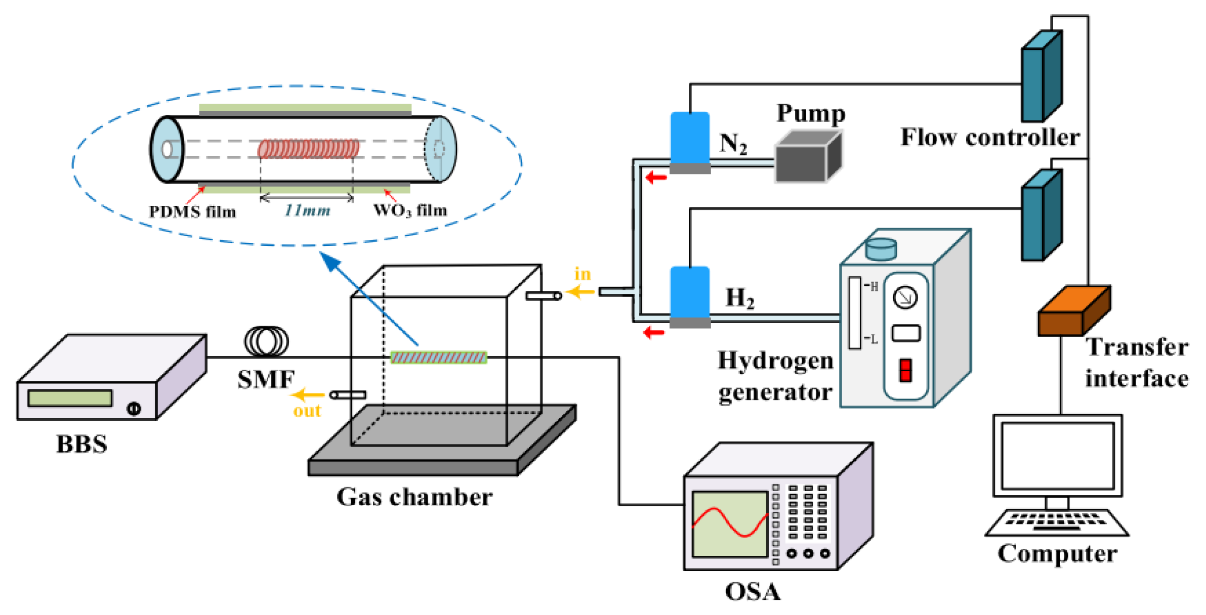 Chemosensors 11 00473 g019
