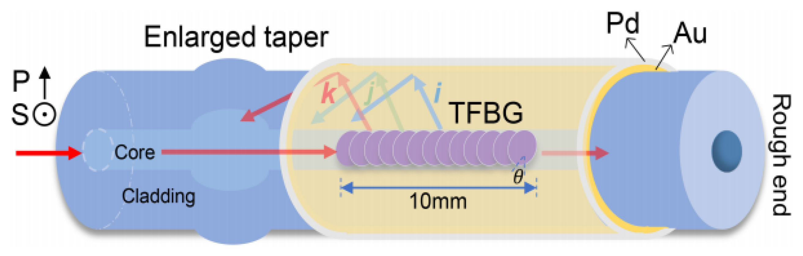 Chemosensors 11 00473 g020