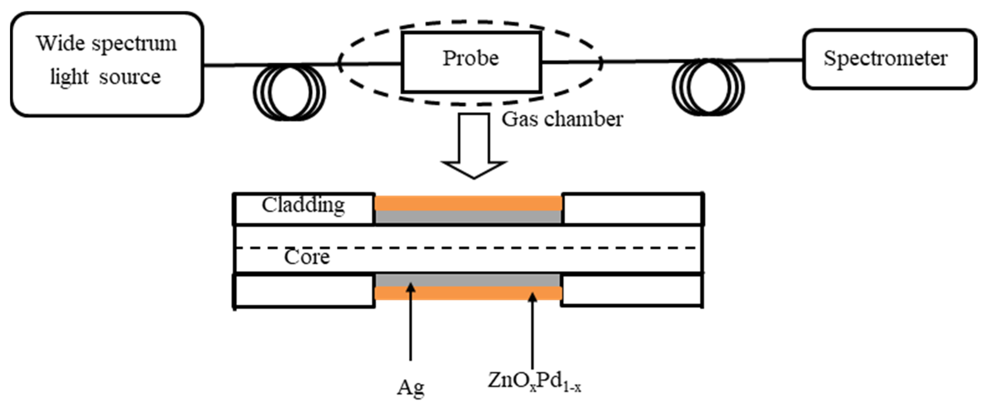 Chemosensors 11 00473 g022