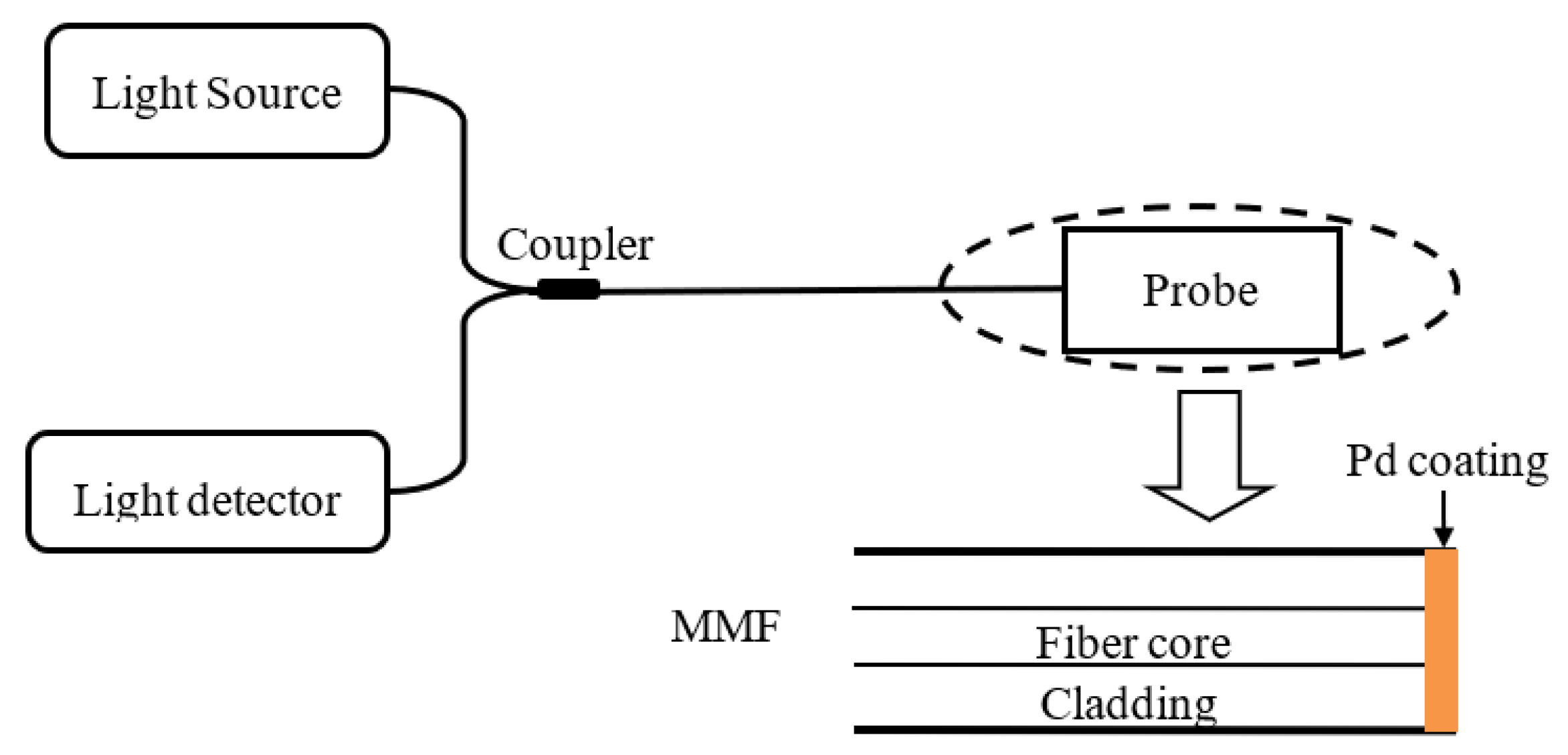 Chemosensors 11 00473 g024