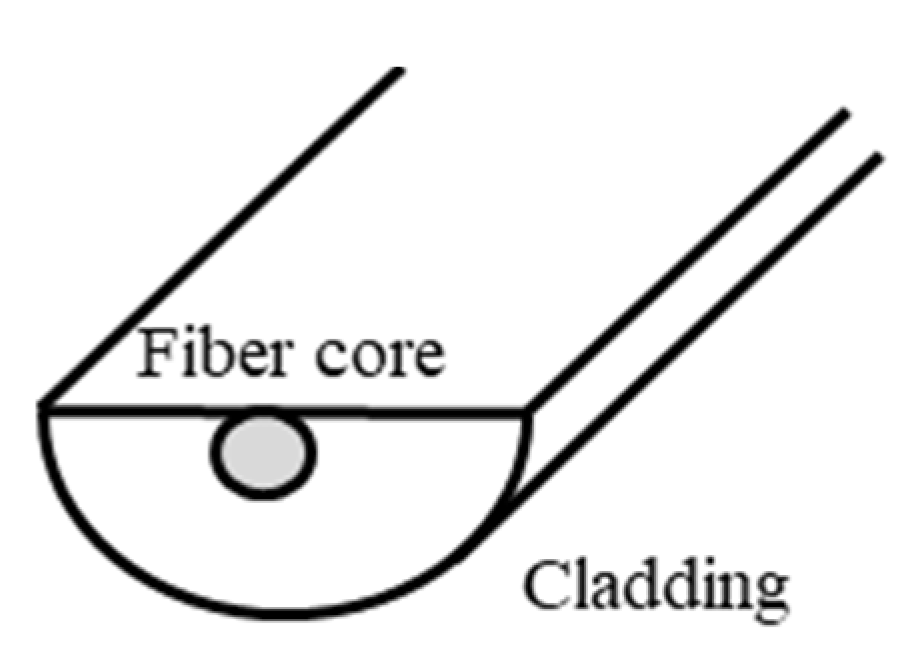 Chemosensors 11 00473 g029