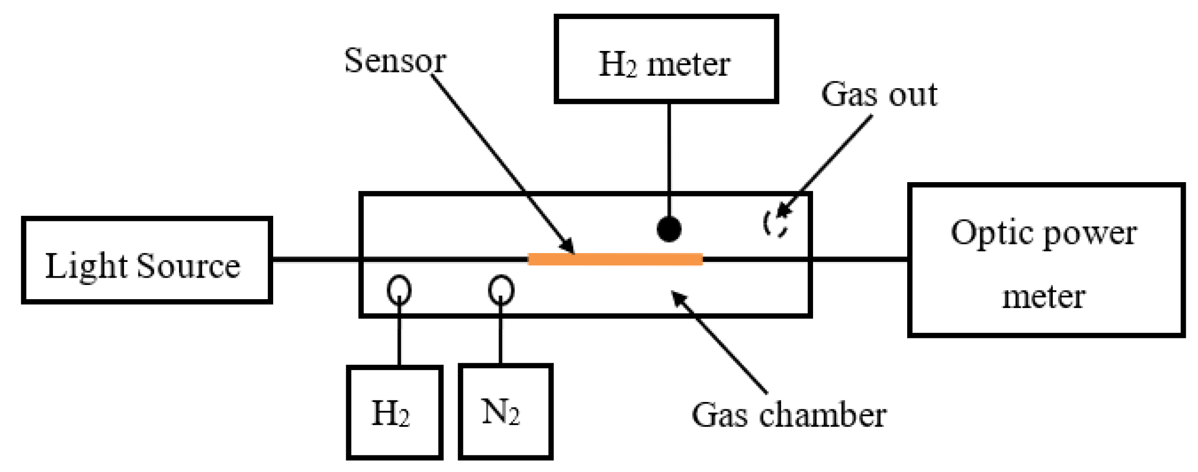 Chemosensors 11 00473 g030