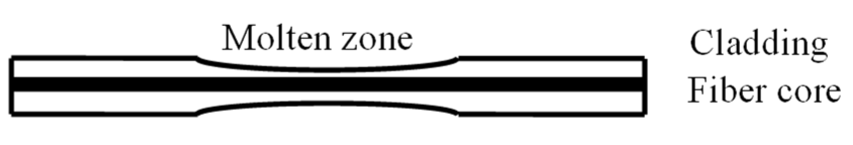 Chemosensors 11 00473 g034