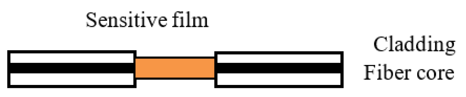 Chemosensors 11 00473 g037
