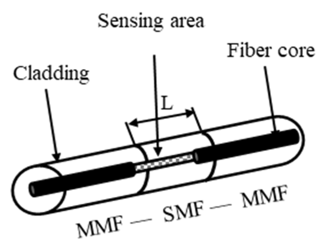 Chemosensors 11 00473 g039