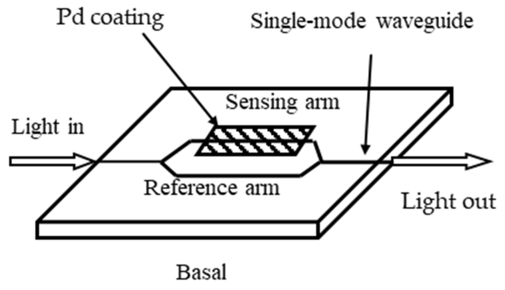 Chemosensors 11 00473 g044