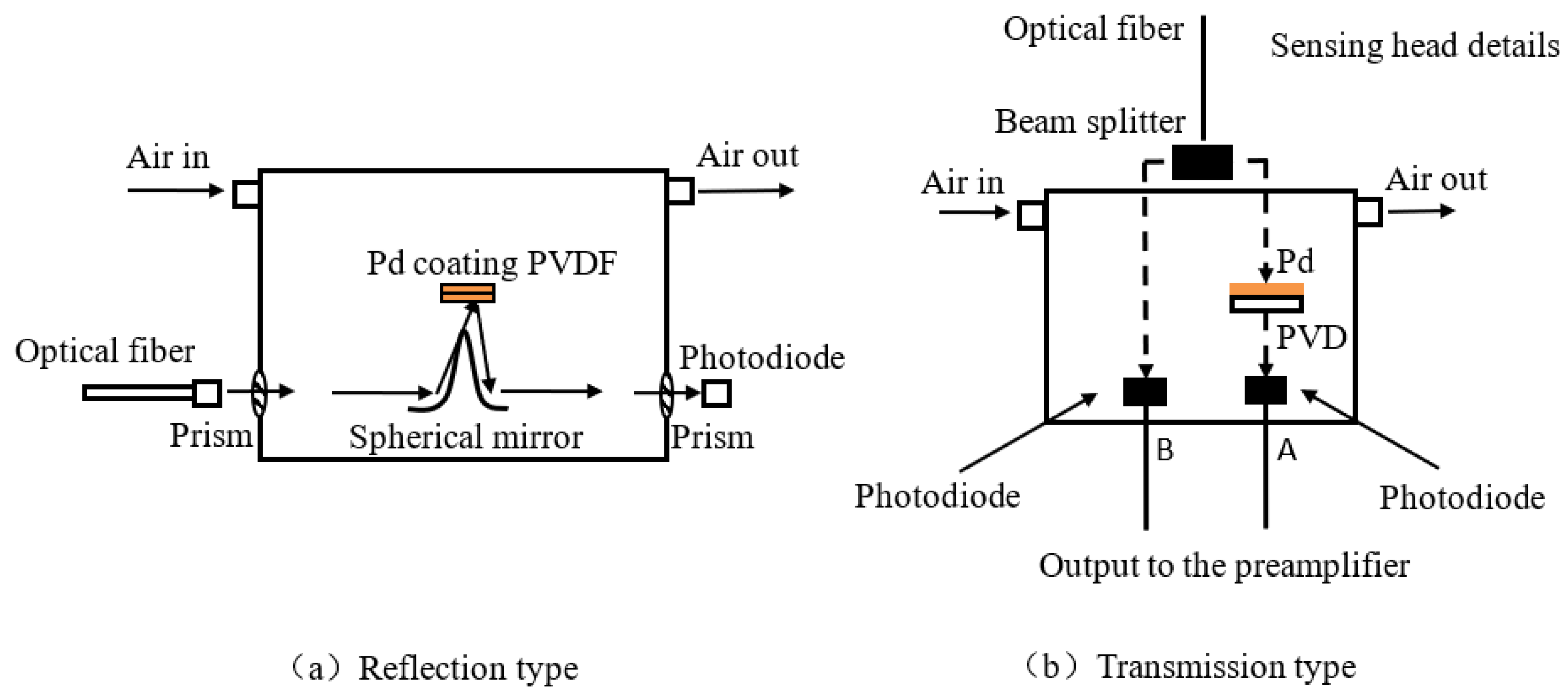 Chemosensors 11 00473 g046