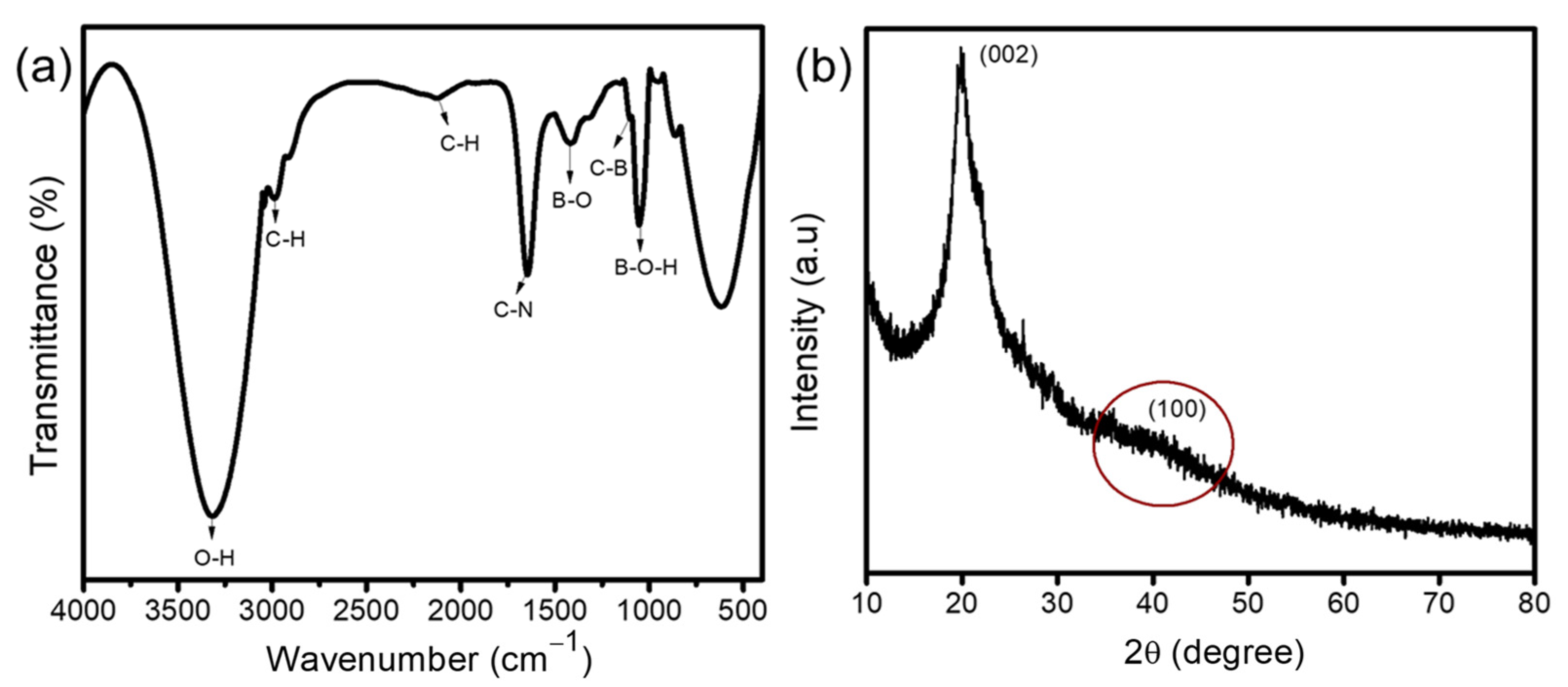 Chemosensors 11 00474 g003