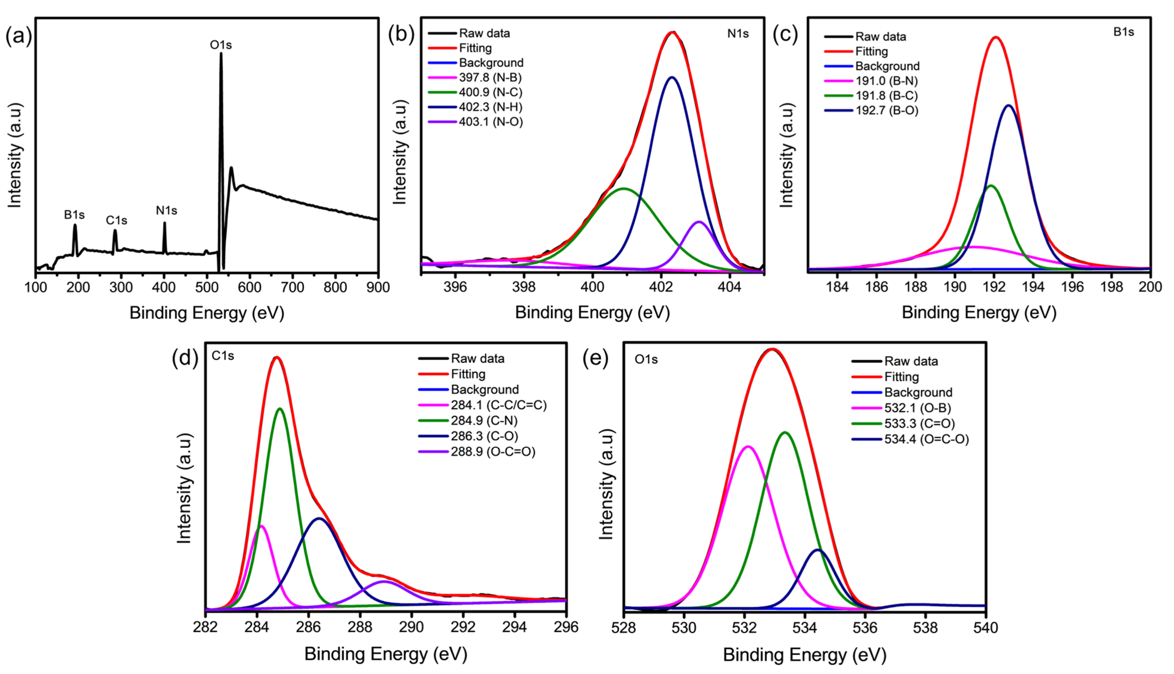 Chemosensors 11 00474 g004