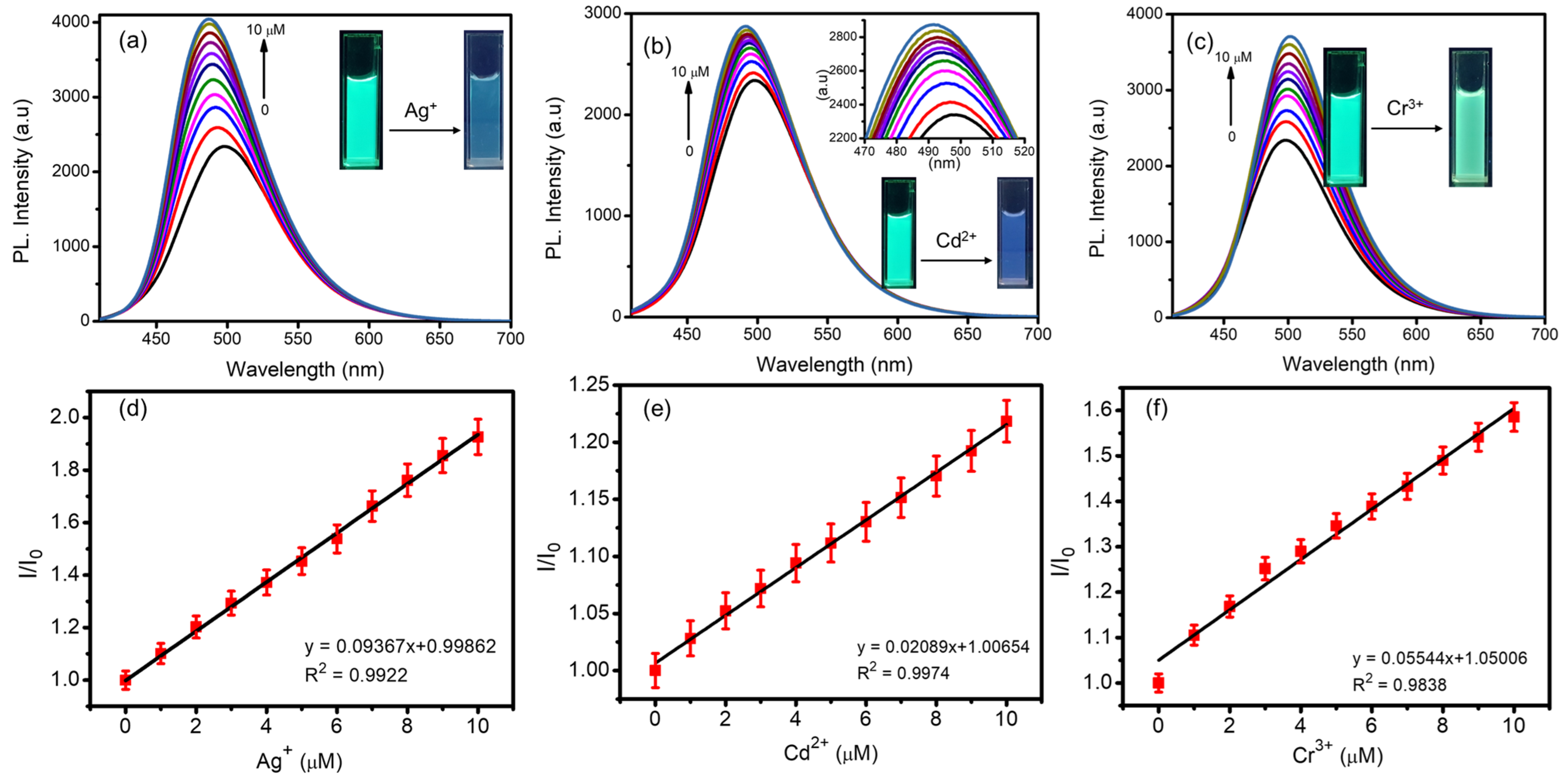 Chemosensors 11 00474 g007