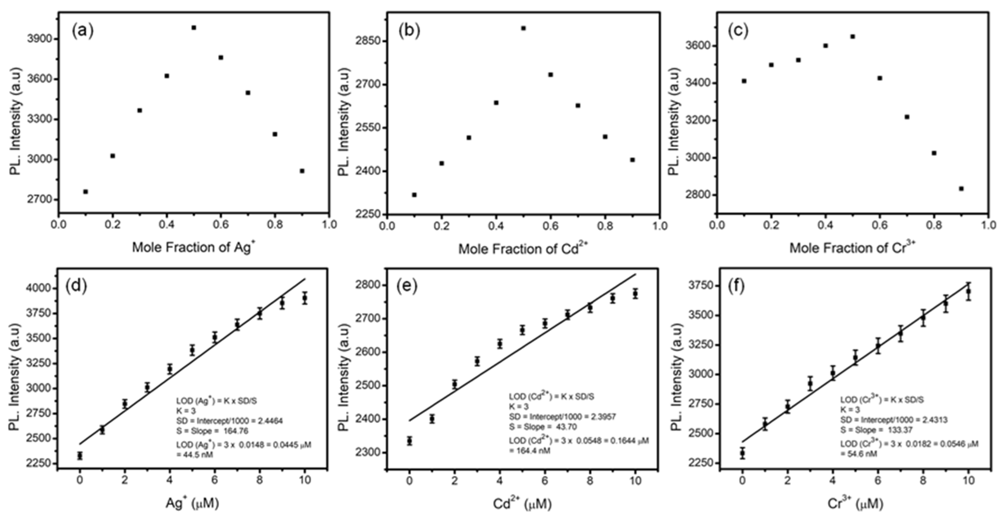 Chemosensors 11 00474 g008