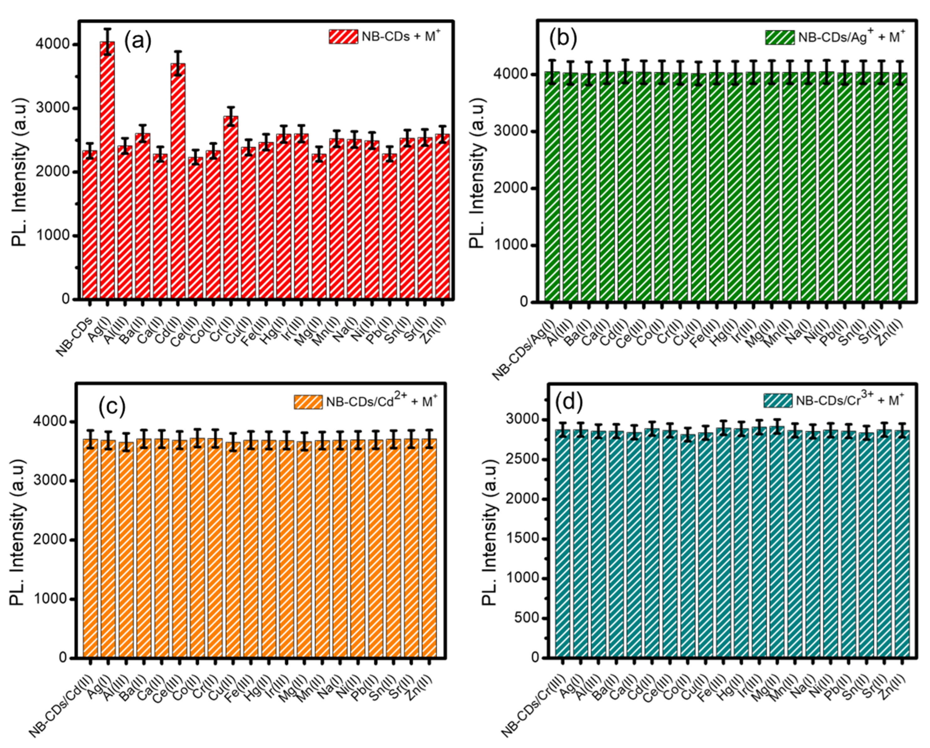 Chemosensors 11 00474 g009