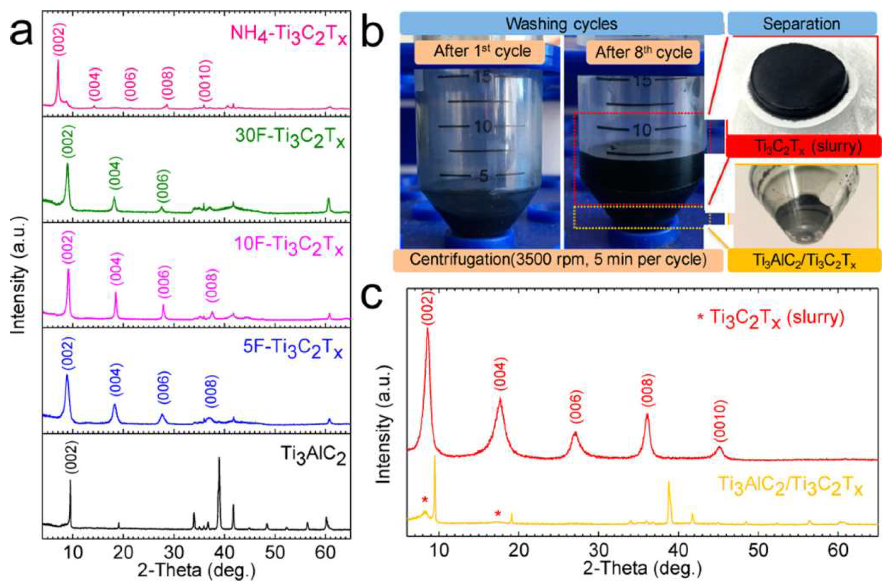 Chemosensors 11 00477 g004