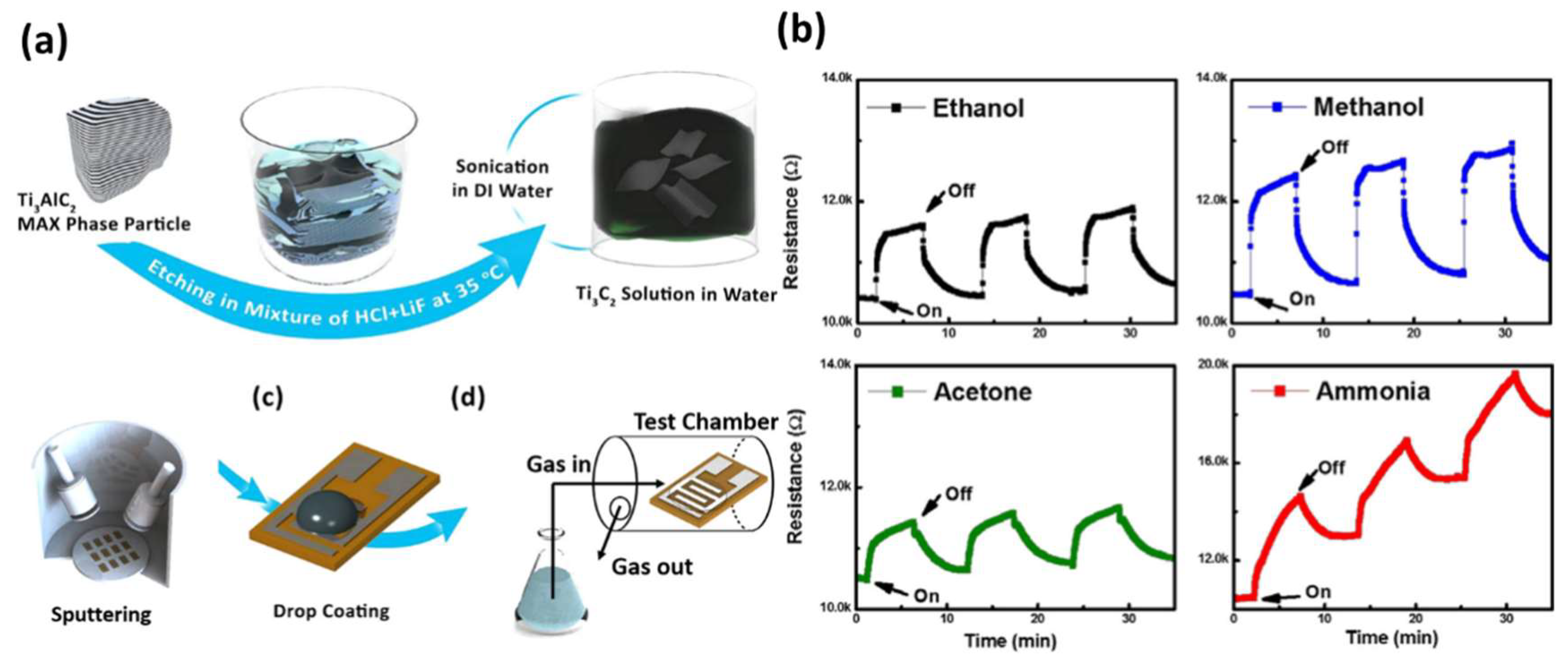 Chemosensors 11 00477 g005