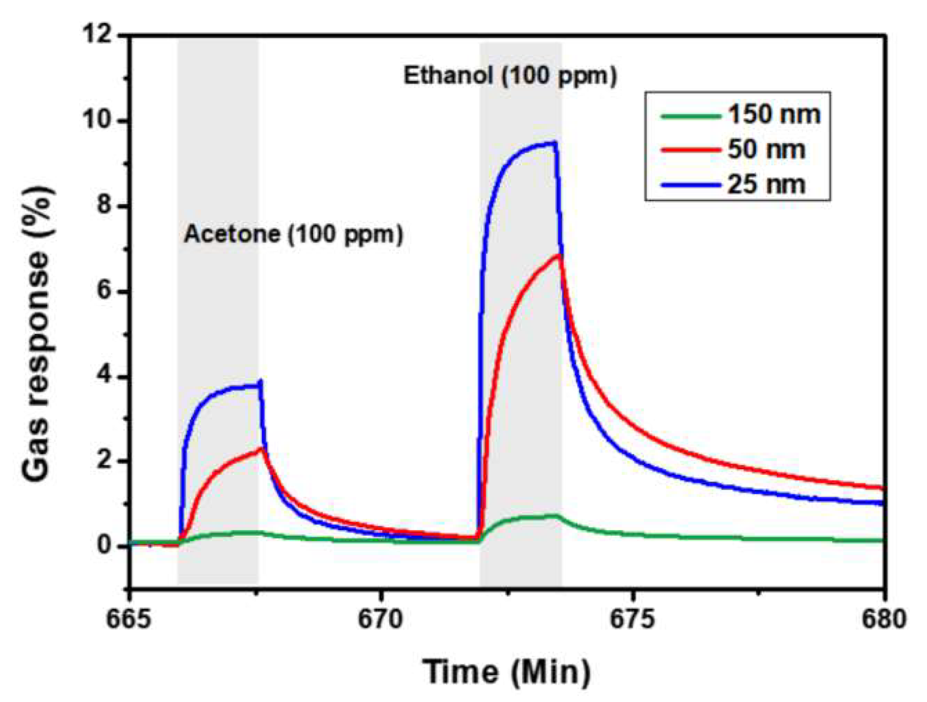 Chemosensors 11 00477 g006