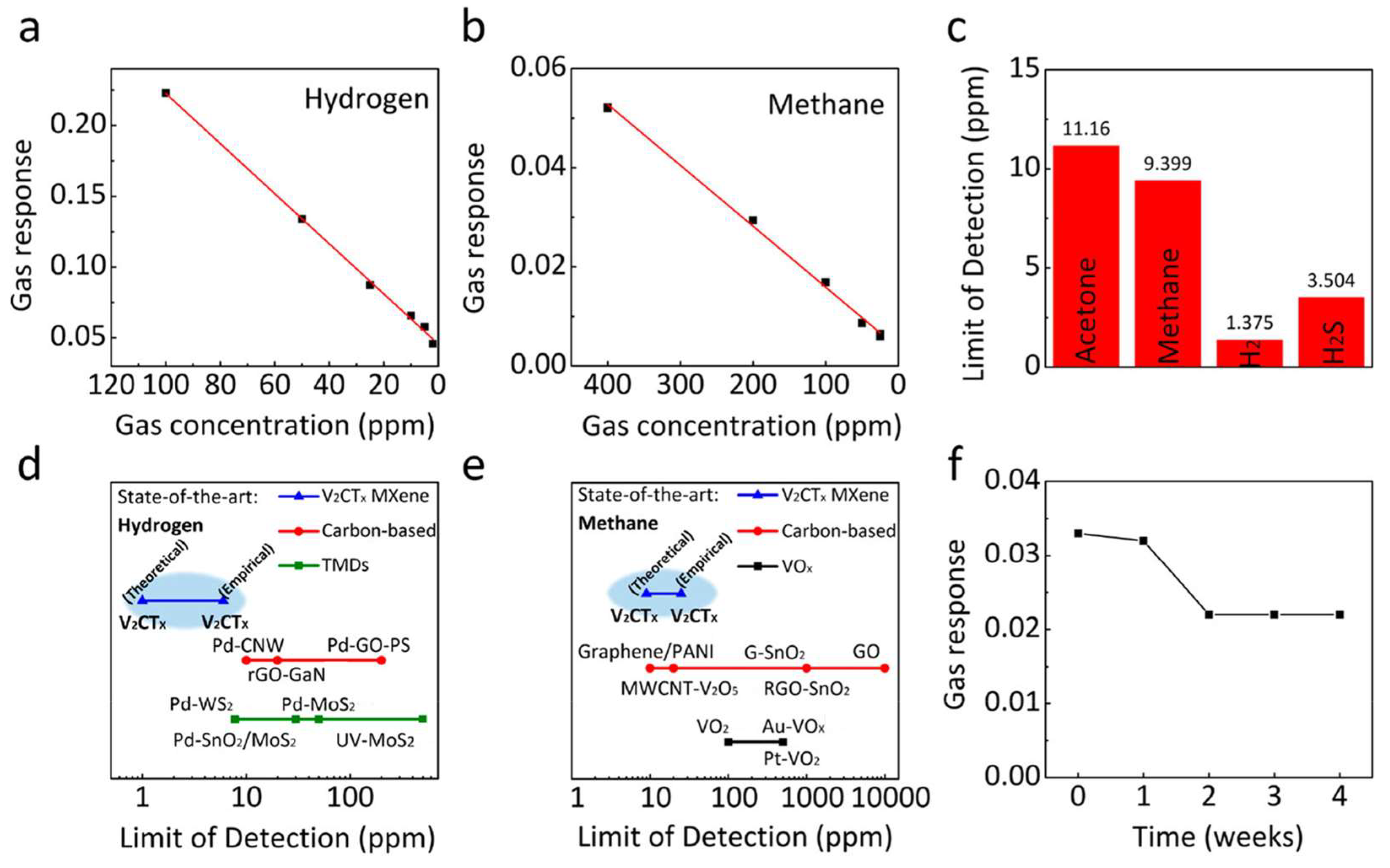 Chemosensors 11 00477 g008