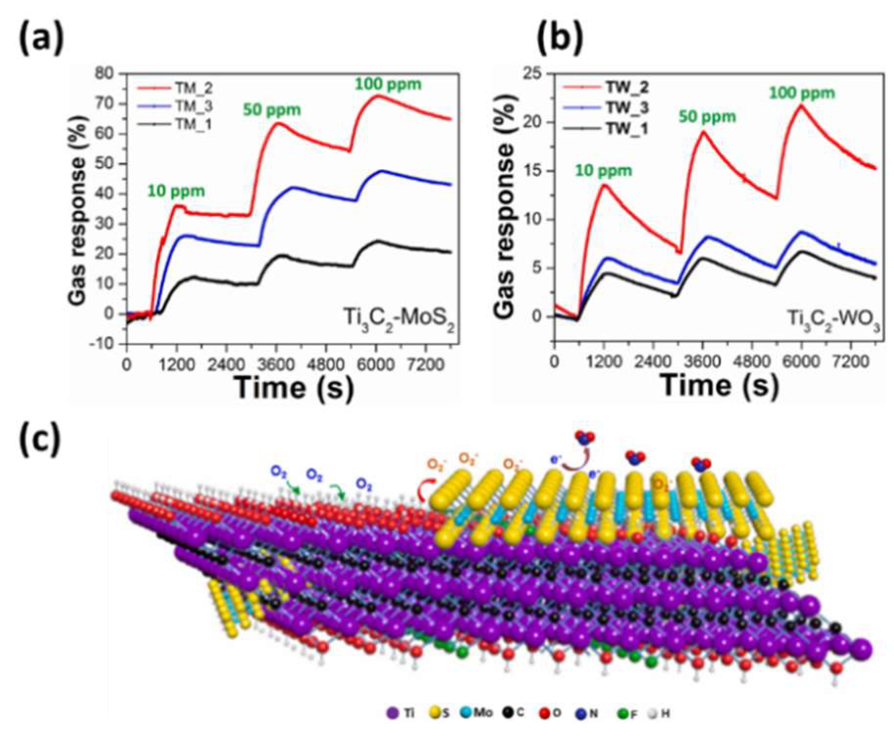 Chemosensors 11 00477 g009