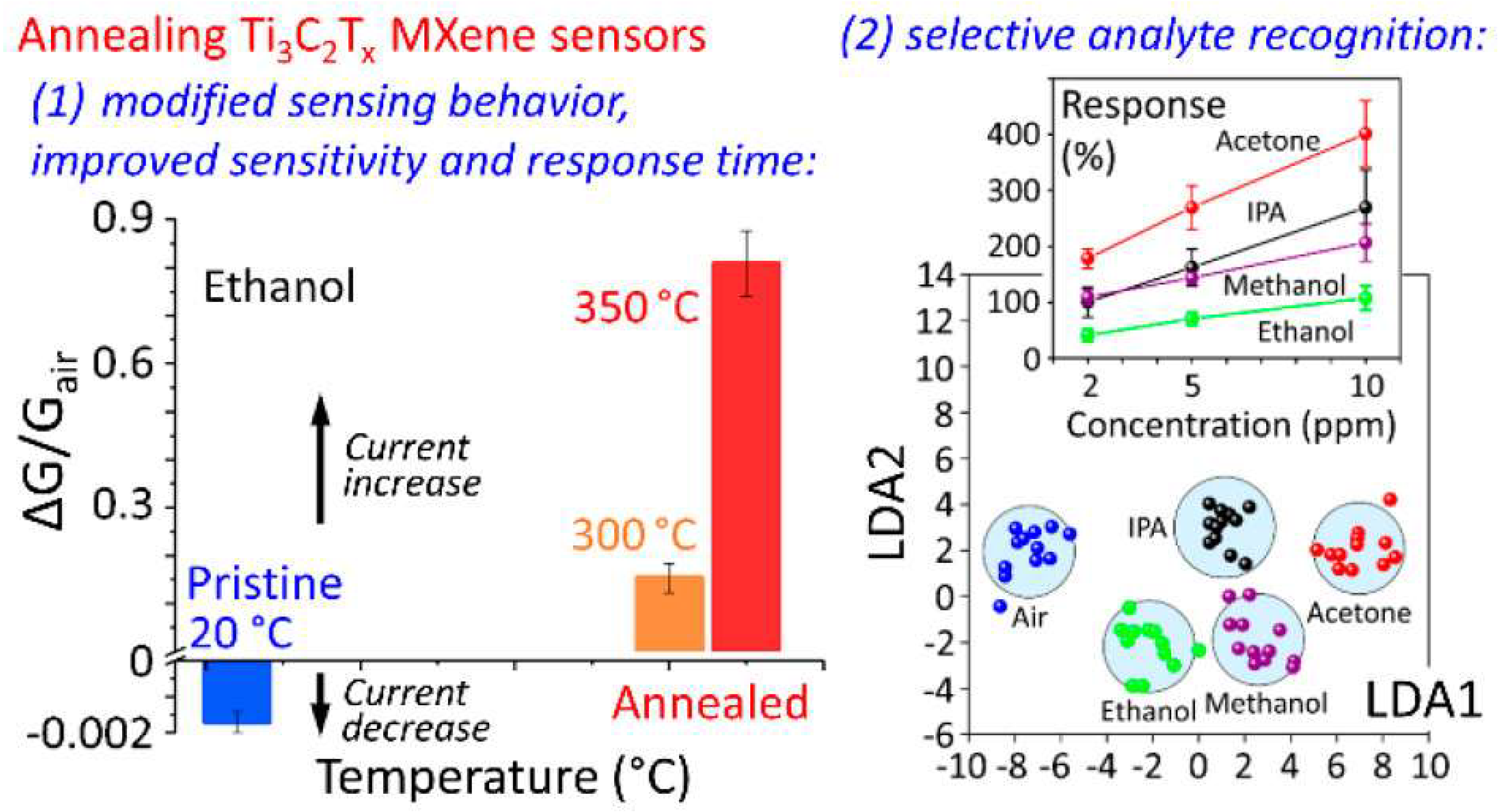 Chemosensors 11 00477 g011