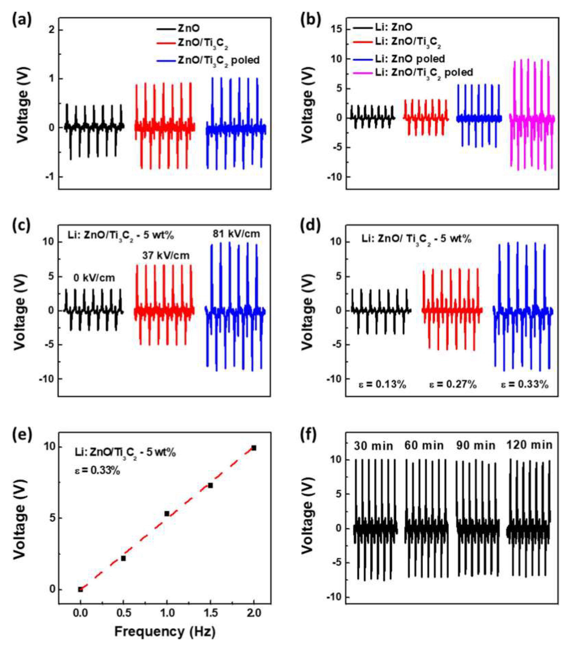 Chemosensors 11 00477 g014