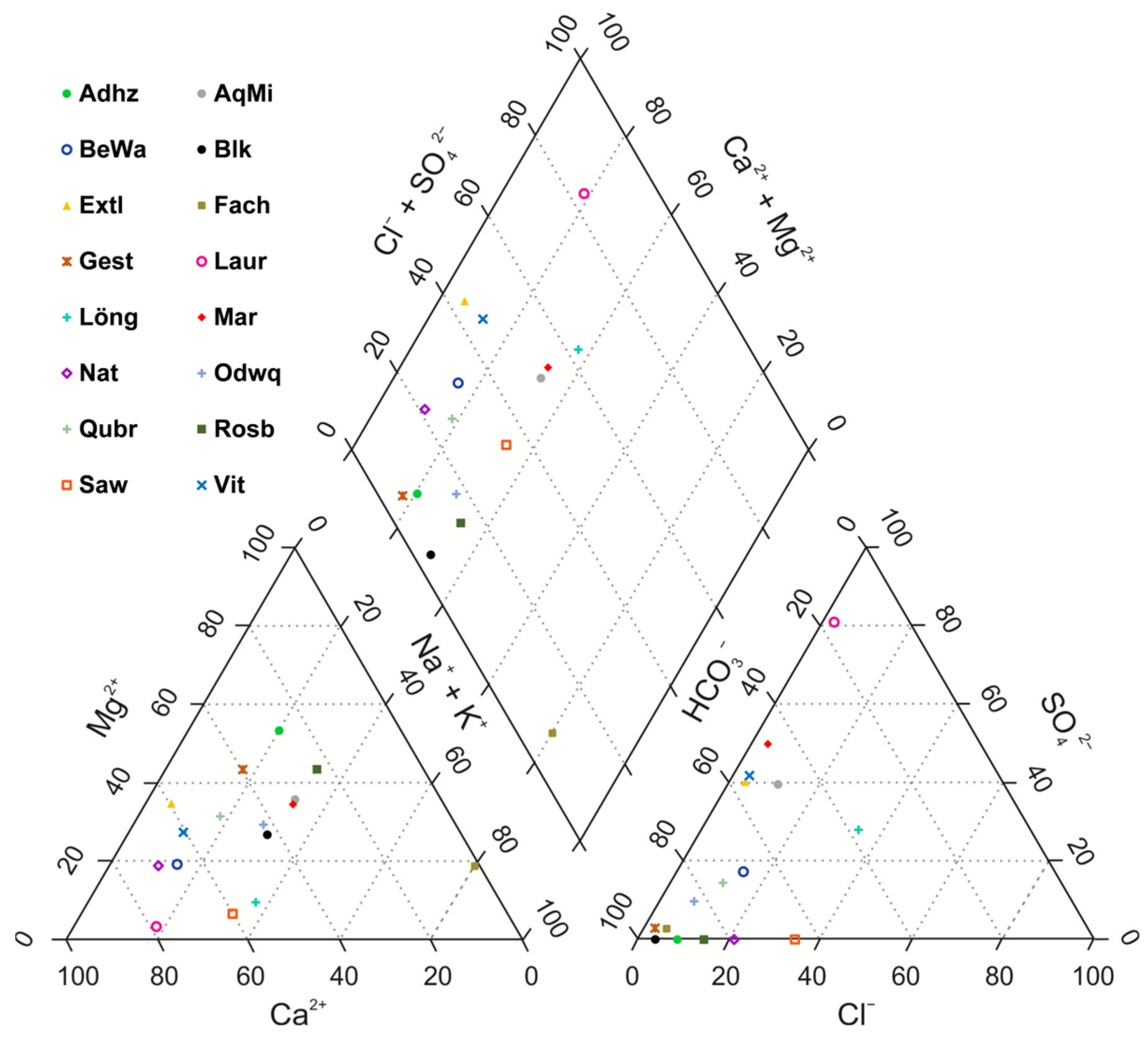 Chemosensors 11 00479 g001