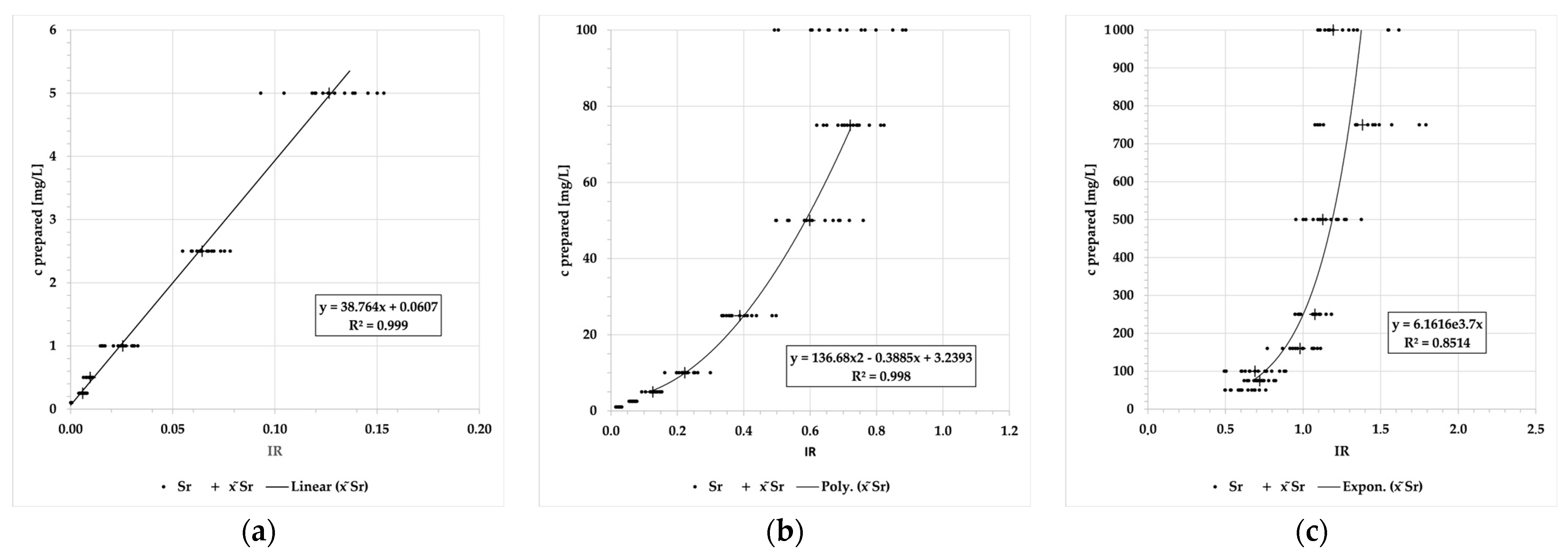 Chemosensors 11 00479 g003