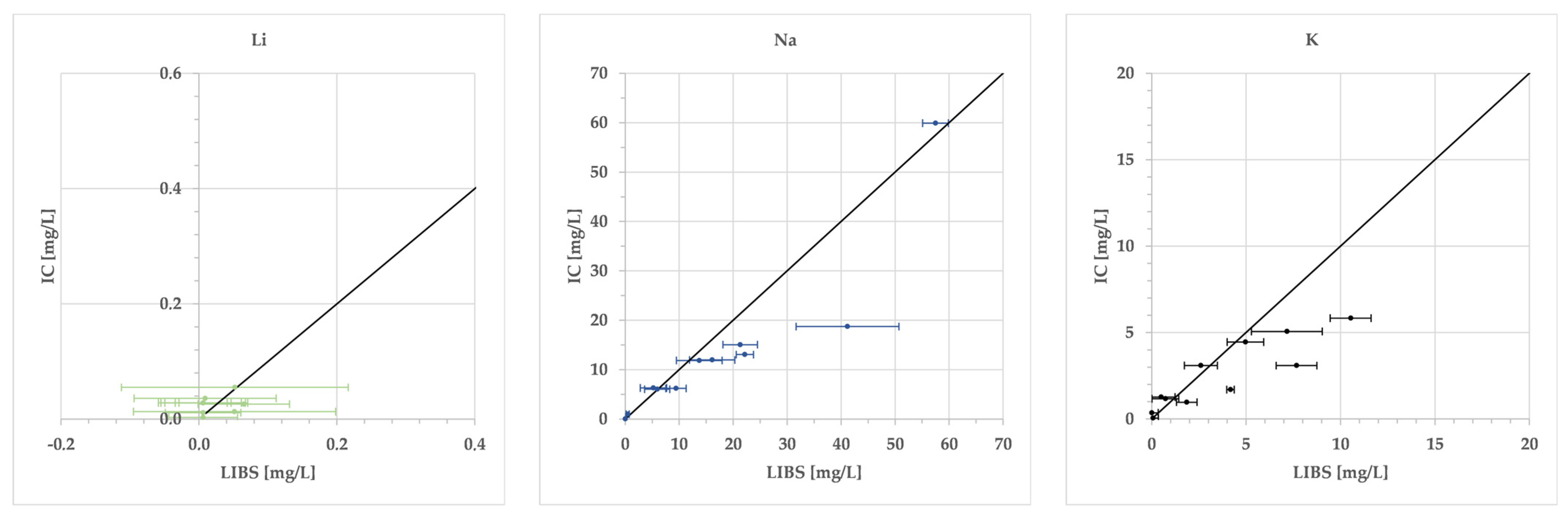 Chemosensors 11 00479 g004