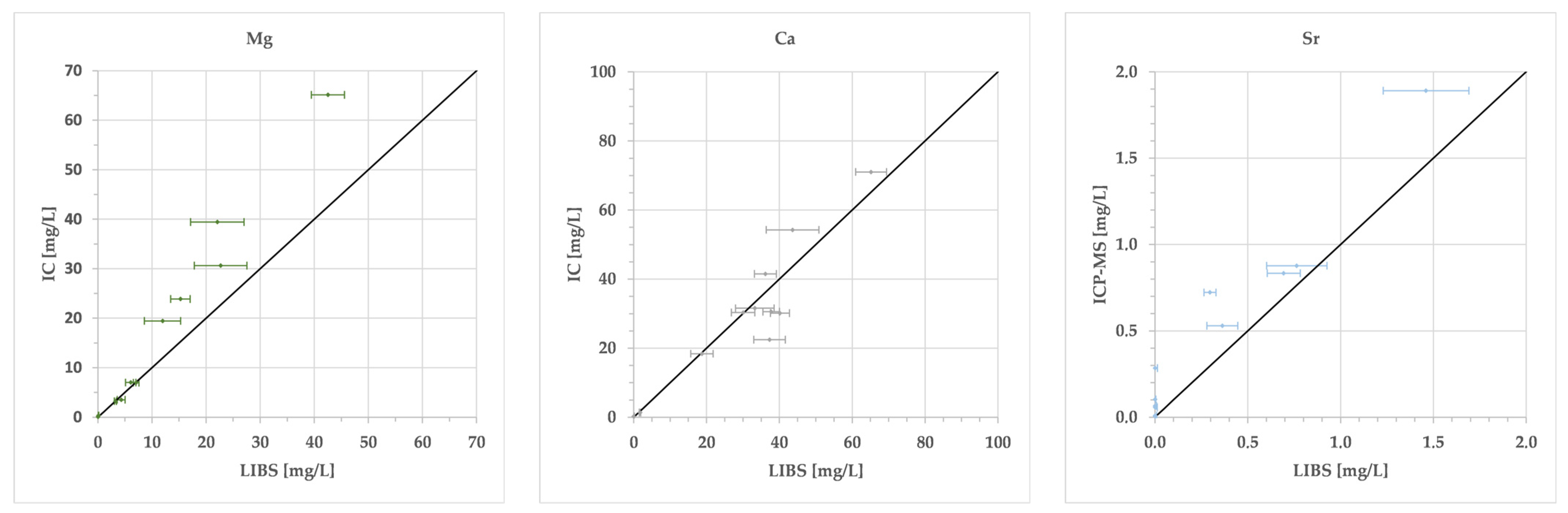 Chemosensors 11 00479 g005