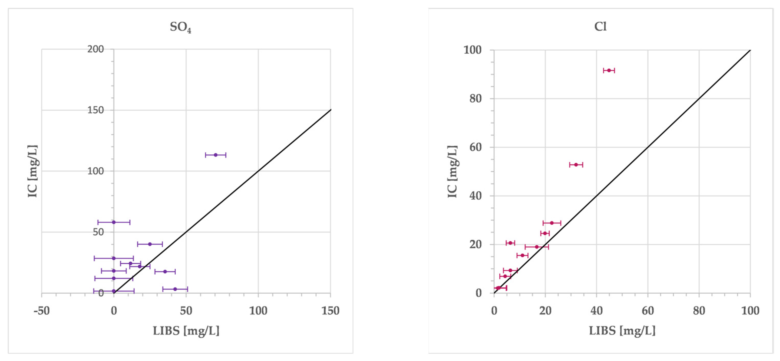 Chemosensors 11 00479 g006