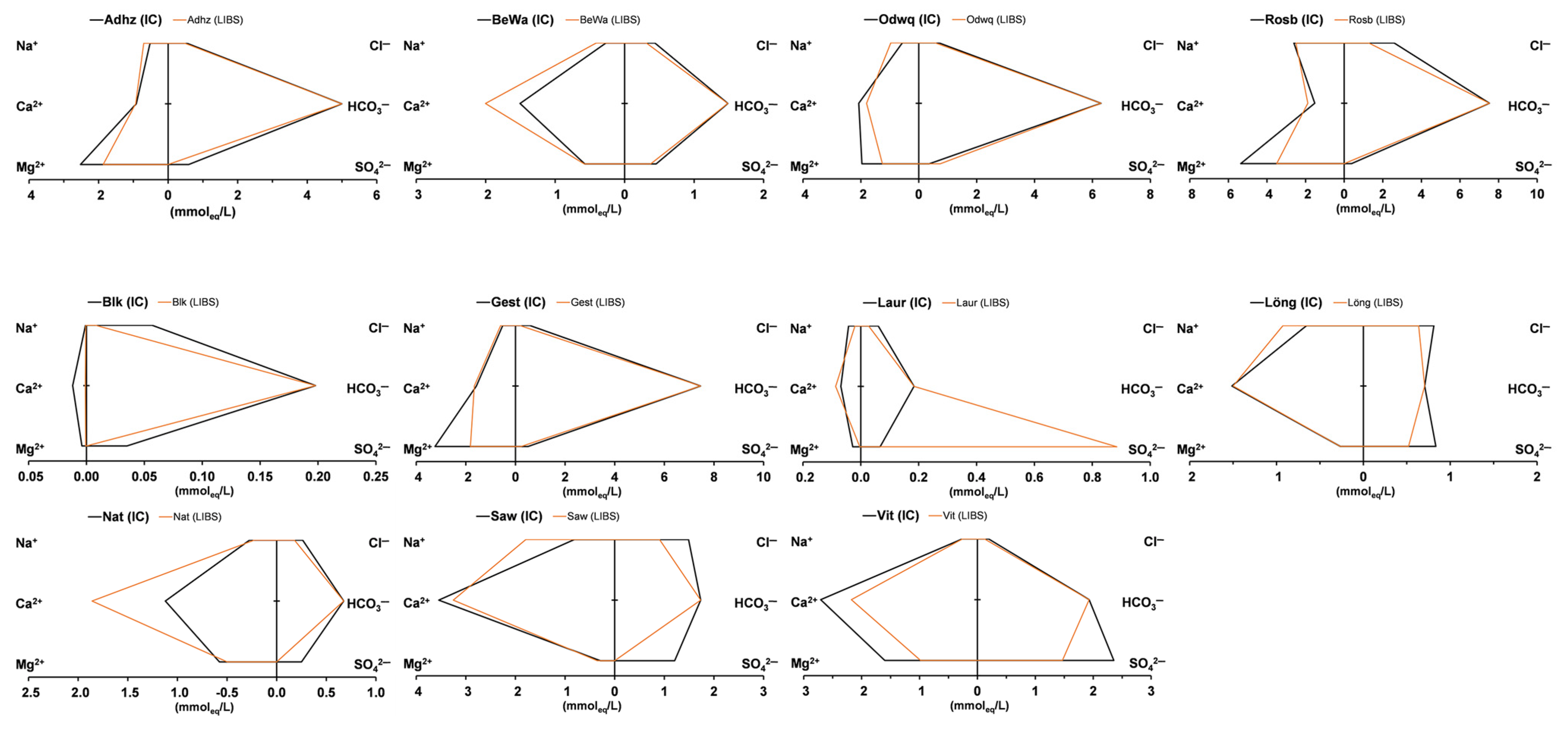 Chemosensors 11 00479 g007